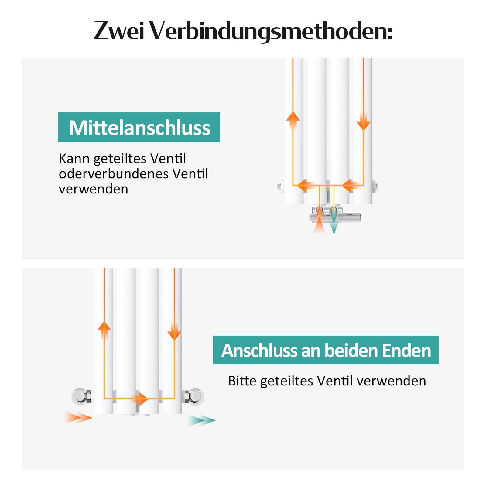 EMKE Schmal Hoch Röhrenheizkörper 600x240mm, Oval Design Heizkörper mit Mittelanschluss Einlagig Heizung Weiß 166W