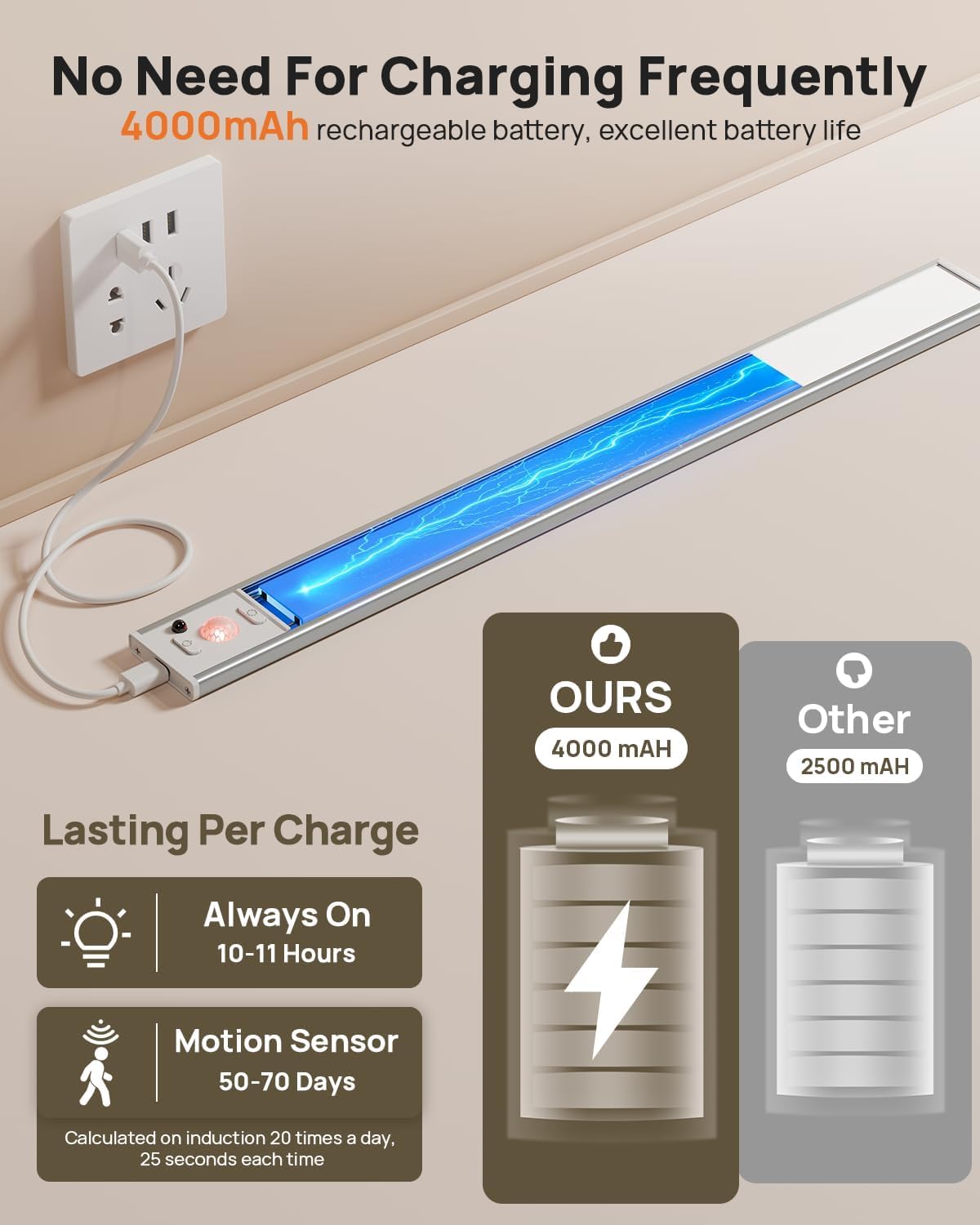 Unterschrankbeleuchtung mit Fernbedienung, 160 LED-Bewegungsmelder, 4000 mAh, wiederaufladbar, 3 Farbtemperaturen, kabellose Unterbauleuchten für Küche, Speisekammer, Treppe, 40,6 cm, 3 Stück