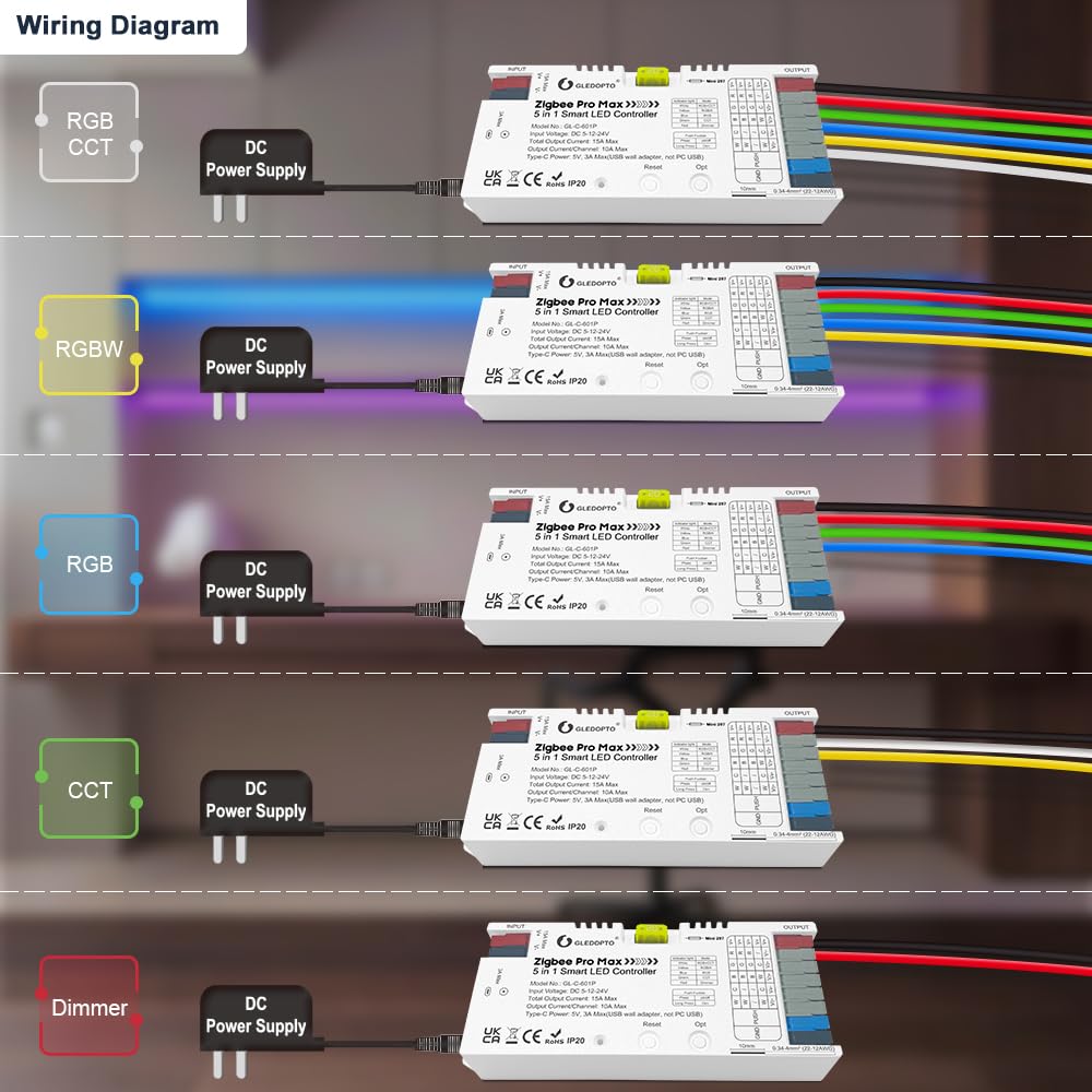 Controlador de tira LED inteligente GLEDOPTO ZigBee 3.0 5-en-1 - RGBCCT/RGBW/CCT/RGB/Variateu - Compatible con ecosistemas principales (Requiere puerta de enlace ZigBee)