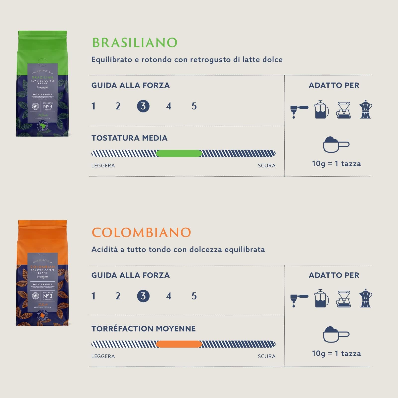 by Amazon Brazilian Caffè in grani, tostatura media, 1 kg (2 confezioni da 500g) - Certificato Rainforest Alliance (Confezione da 2)