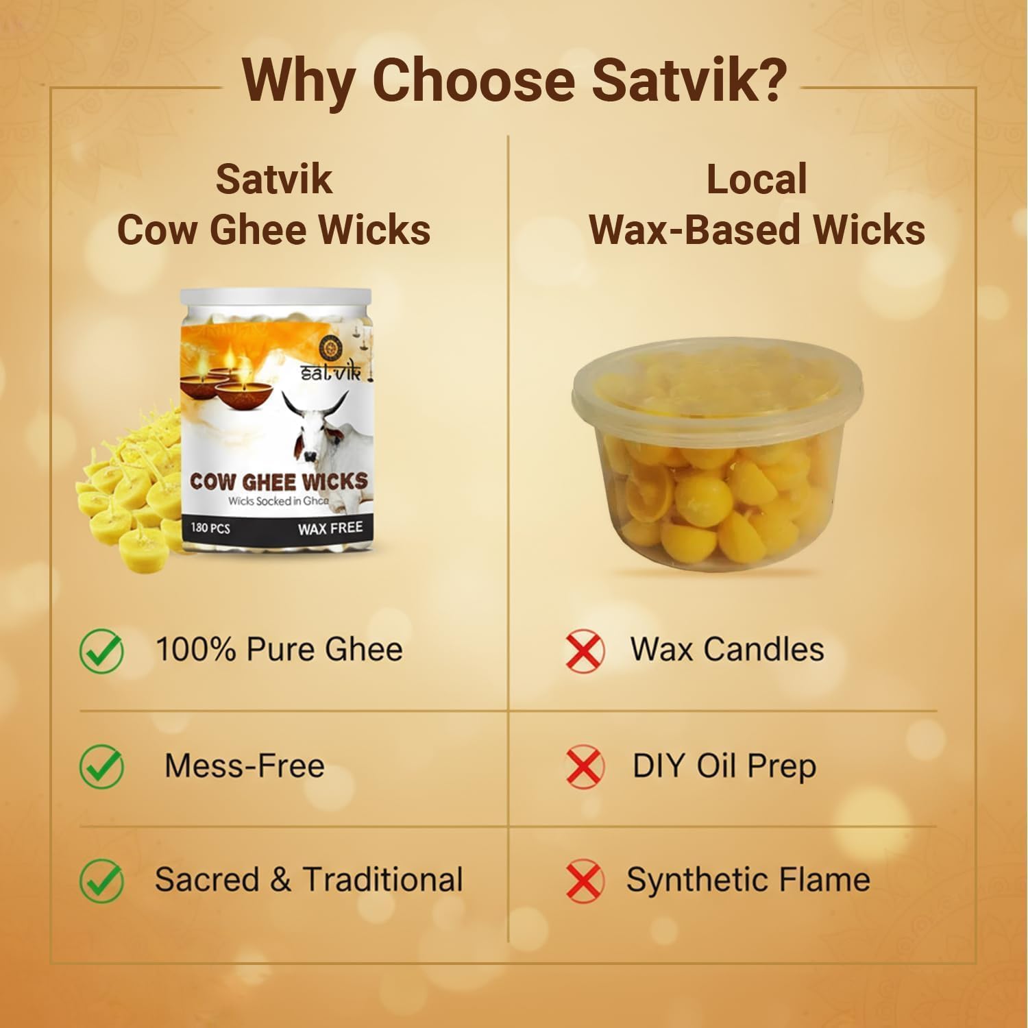 SATVIK 150 Pc Pure Cow Ghee Wicks for Puja (Upto 30 Mins) Pooja Home and Mandir. Nitya Pujan Readymade Ghee Diya Jyot Pujan Indian Housewarming Return Gift Items Accessories. Diwali Cotton Wicks