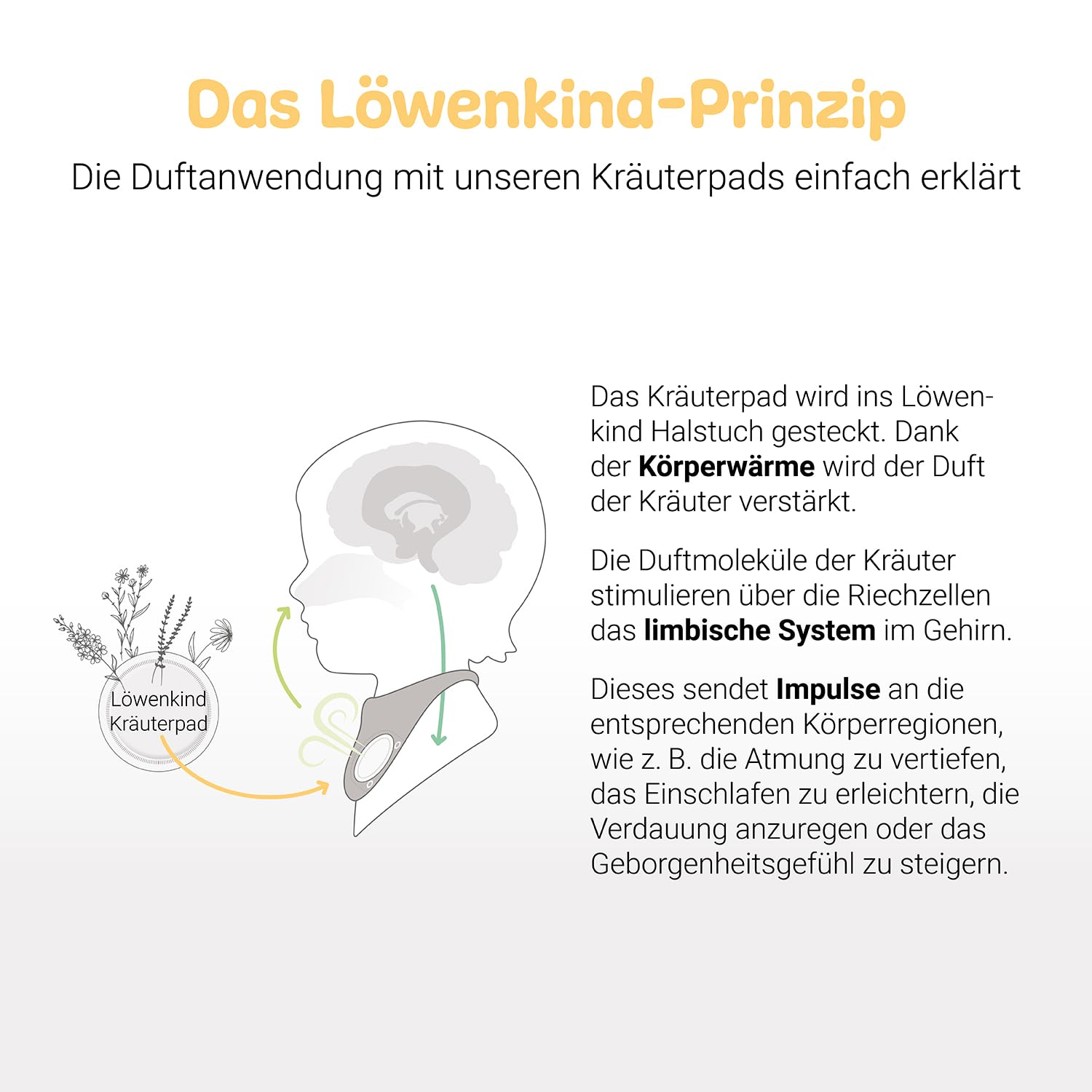 Löwenkind Geschenkset mit Dreieckshalstuch Mini (Altrosa) und Kräuterpads Gute-Nacht und Rotznäschen - Unterstützt bei Schlafproblemen und Schnupfen - Für Babys und Kleinkinder