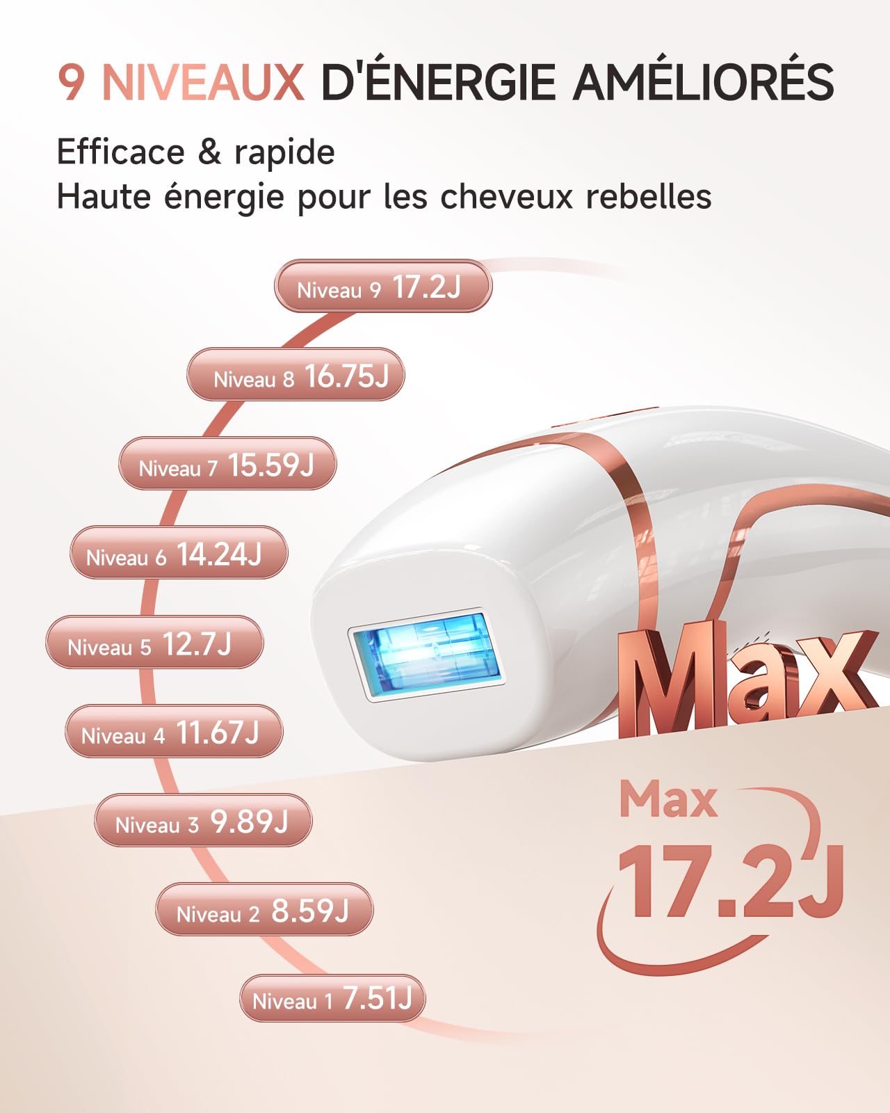 Haarlosy Épilateur Lumière Pulsée, Épilateur Laser 999,900 Flashs avec 3 en 1 [HR/SC/RA], 2 Modes 9 Niveaux Énergie IPL Laser Hair Removal pour Aisselles/Maillot, Salon à la Maison, LCN1208