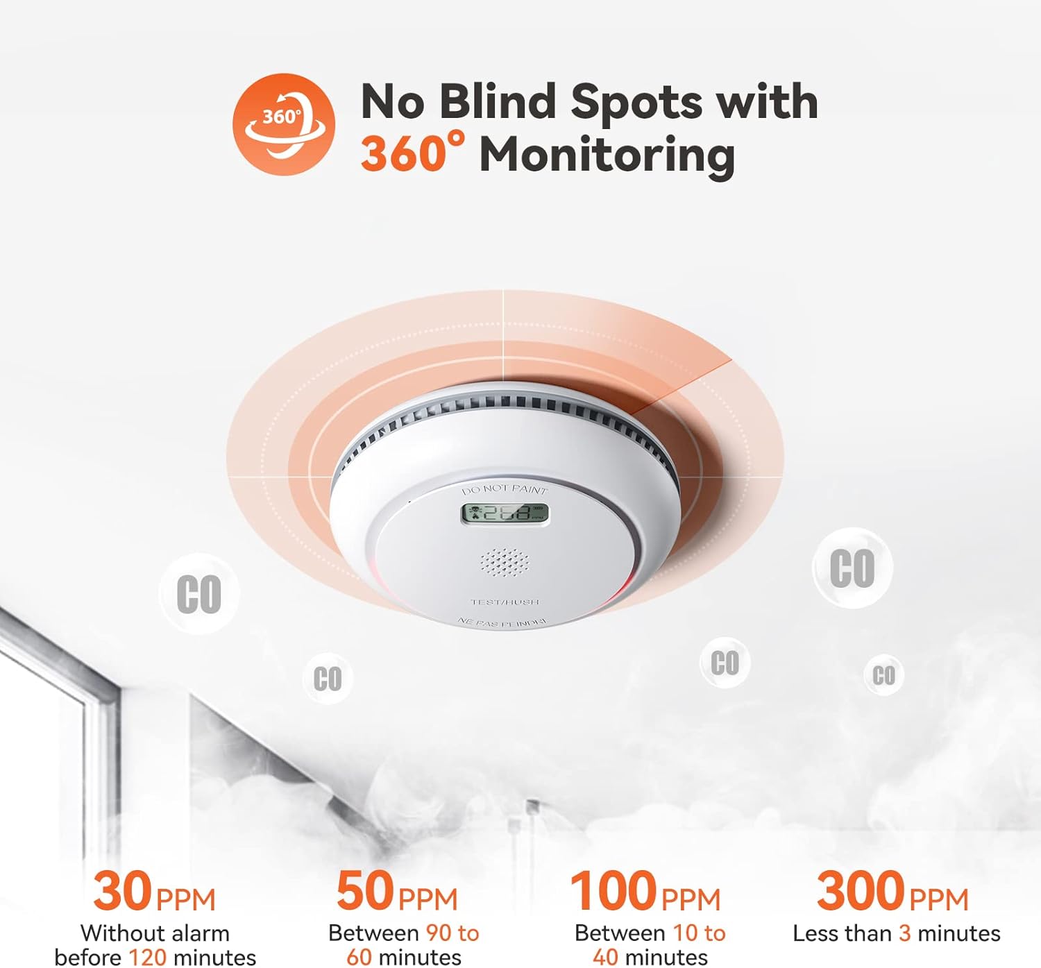 360 degree monitoring for smoke and CO detection