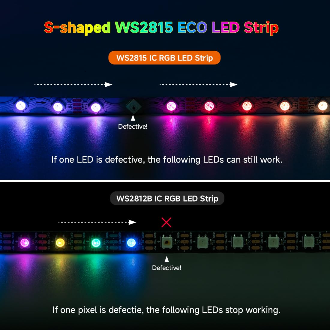 BTF-LIGHTING WS2815 Taśma LED w kształcie litery S Zig Zag 5m 300 LED/pikseli RGB