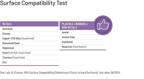 Miniatura 2 de WD-40 Desengrasante especializado, fuerza industrial, 15 onzas (paquete de 3)