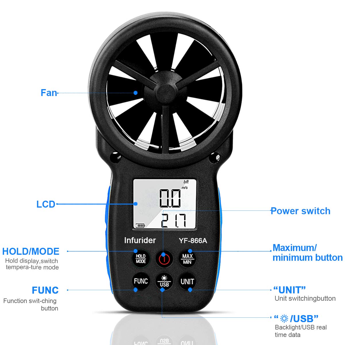 Anemometr, ręczny anemometr YF-866A, cyfrowy miernik prędkości wiatru, pomiar wilgotności z synchronizacją USB, temperatura, prędkość przepływu powietrza HVAC CFM