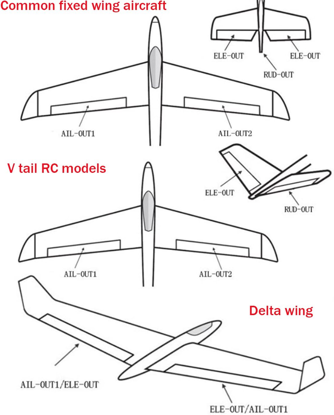 3 Axis Flight Controller Stabilizer System Gyro for RC FPV Helicopter Fixed Wing Airplane