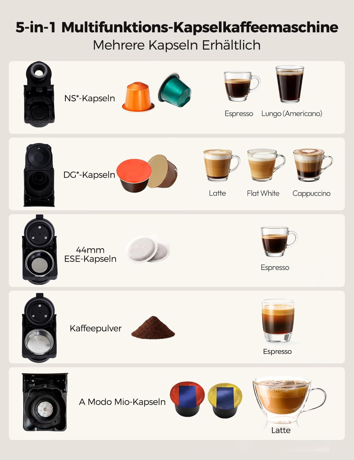 CAFELFFE Cafetera multicápsula 5 en 1 compatible con NS*/DG*/ESE*/A Modo Mio y Coffee Power, 20 bares, función de preparación fría y caliente, temperatura ajustable y 7 niveles de agua, color blanco