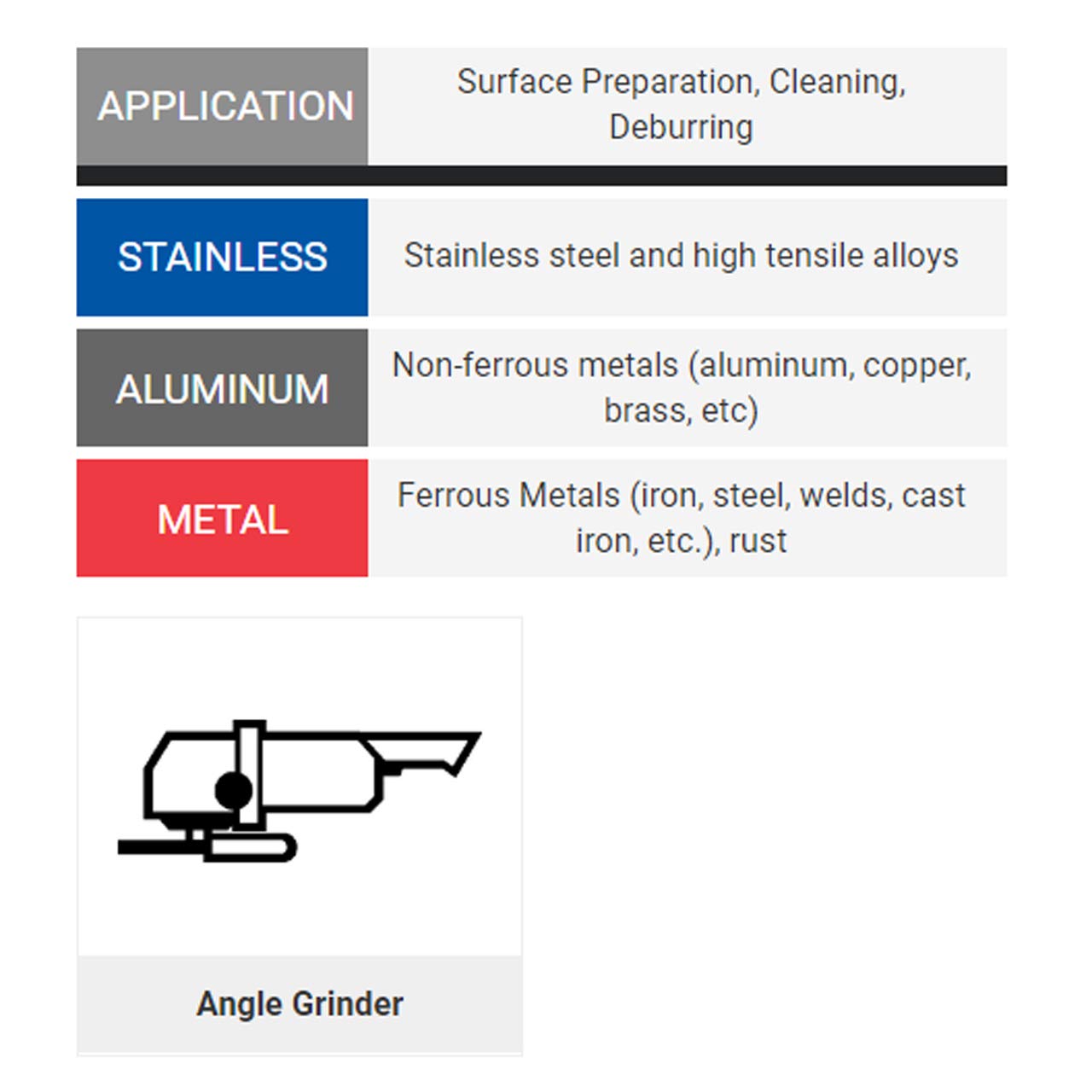 Shark Shark 2008 5-Inch by 1-Inch by 0.5-Inch Bench Seat Grinding Wheel, Grit-36