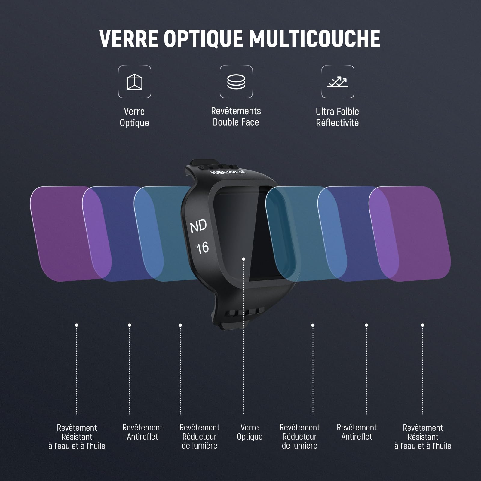 NEEWER Pack de 4 Filtres CPL ND Compatibles avec DJI Mini 5 Pro (CPL/ND16/ND64/ND256), Filtre Polarisant Circulaire à Densité Neutre, Accessoires de Photographie pour Drone