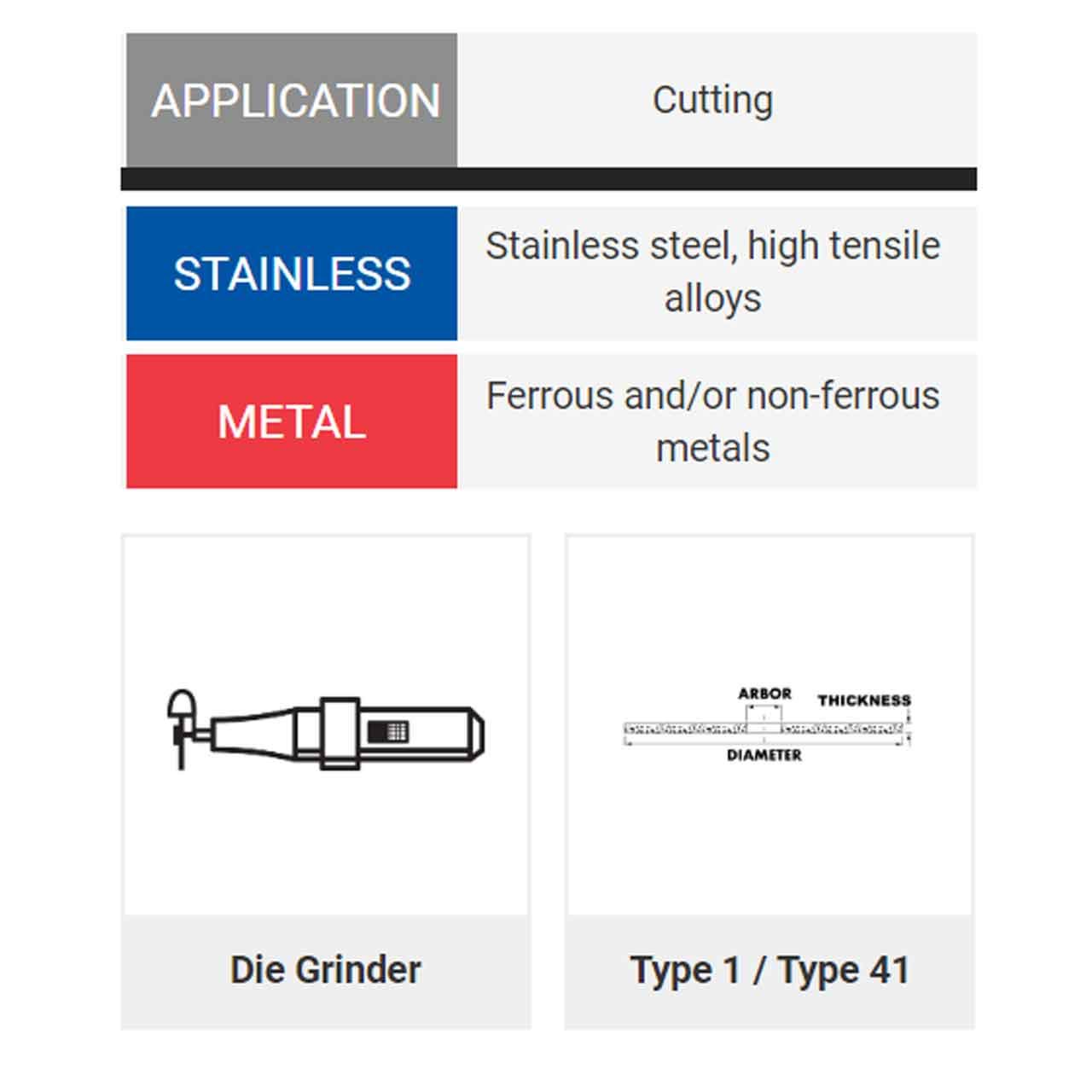 United Abrasives SAIT 23150 3x.035x3/8 Saitech Ultimate Performance Premium Cut-off Wheels, 100 pack