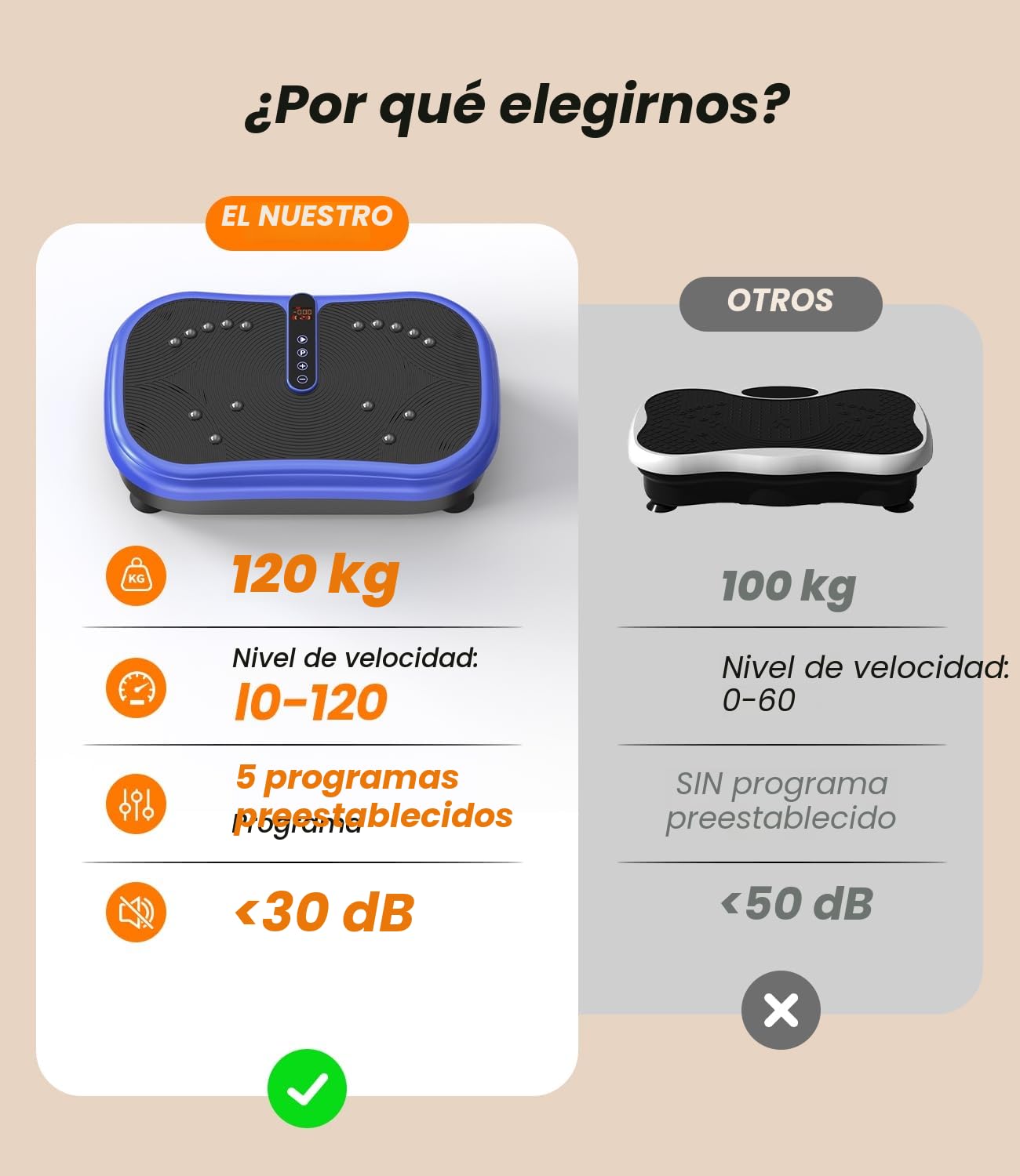 Plataforma Vibratoria 200W, 120 Niveles, Mando a Distancia, Carga 120 kg - Plataforma de Vibración Muscular y para Adelgazar - Ideal para Uso en Casa, Tonificación y Recuperación