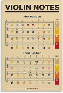 FOLIUMK Violin Notes Chart Poster Music Notes Chart Violin Finger Positions Learn Violin Scales Techniquesstyle 12x18inch(30x45cm)
