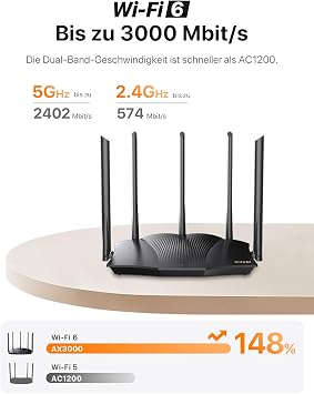 Tenda RX12 Pro Wi-Fi 6 WLAN Router (AX3000 Dual Band 5GHz: 2402Mbps + 2.4GHz: 574Mbps) 5*6dBi High-Gain Antennas Gigabit LAN/WAN Port WPA3 MU-MIMO+OFDMA WiFi+Mesh VPN APP No DSL Function Black