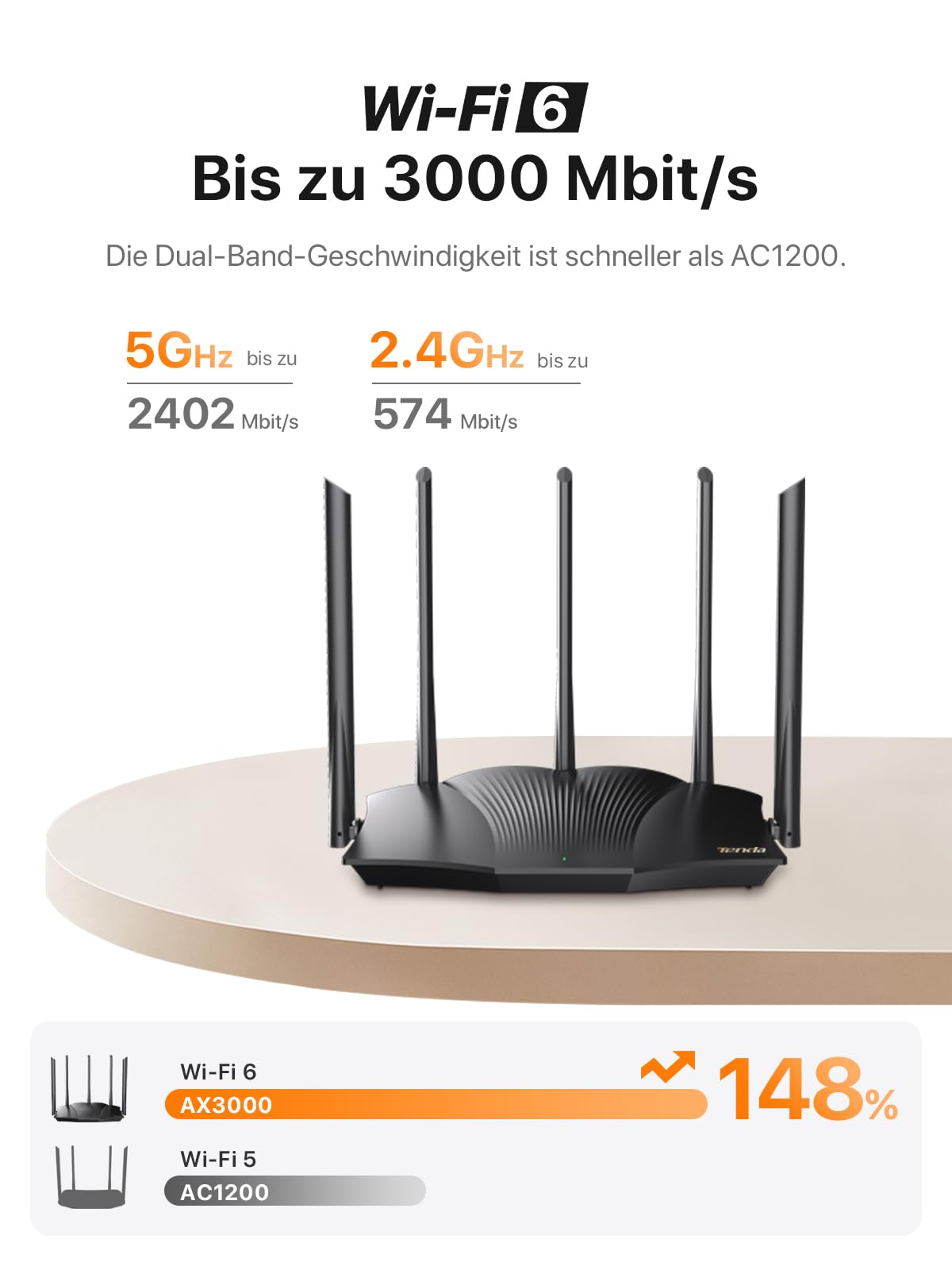 Tenda RX12 Pro Wi-Fi 6 WLAN Router(AX3000 DualbandHz: 2402Mbps+2 – Bild 2