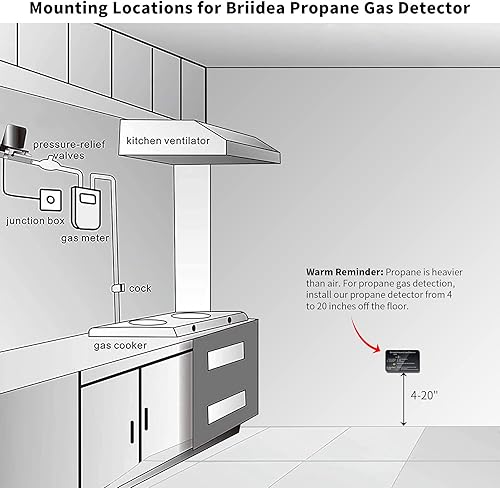Miniatura 6 de Alarma de propano para RV, detector de gas propano briidea con alarma fuerte de 85 dB, 12 VCC, color negro