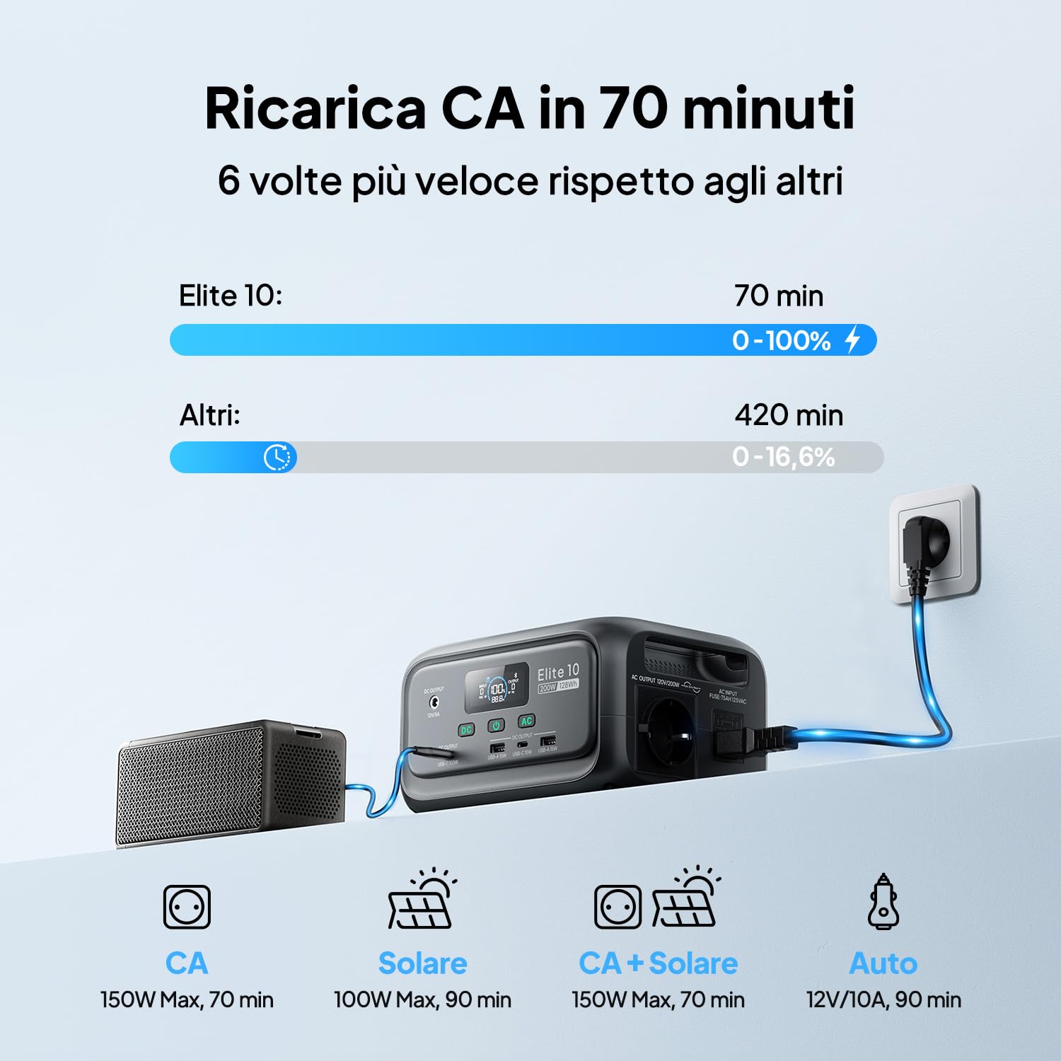 BLUETTI Elite 10 Mini Power Station Portatile, Batteria LiFePO₄ da 128Wh con Presa AC da 200W, Backup UPS da 10ms, Ricarica Rapida – Generatore Solare per Campeggio, Viaggio ed Emergenze