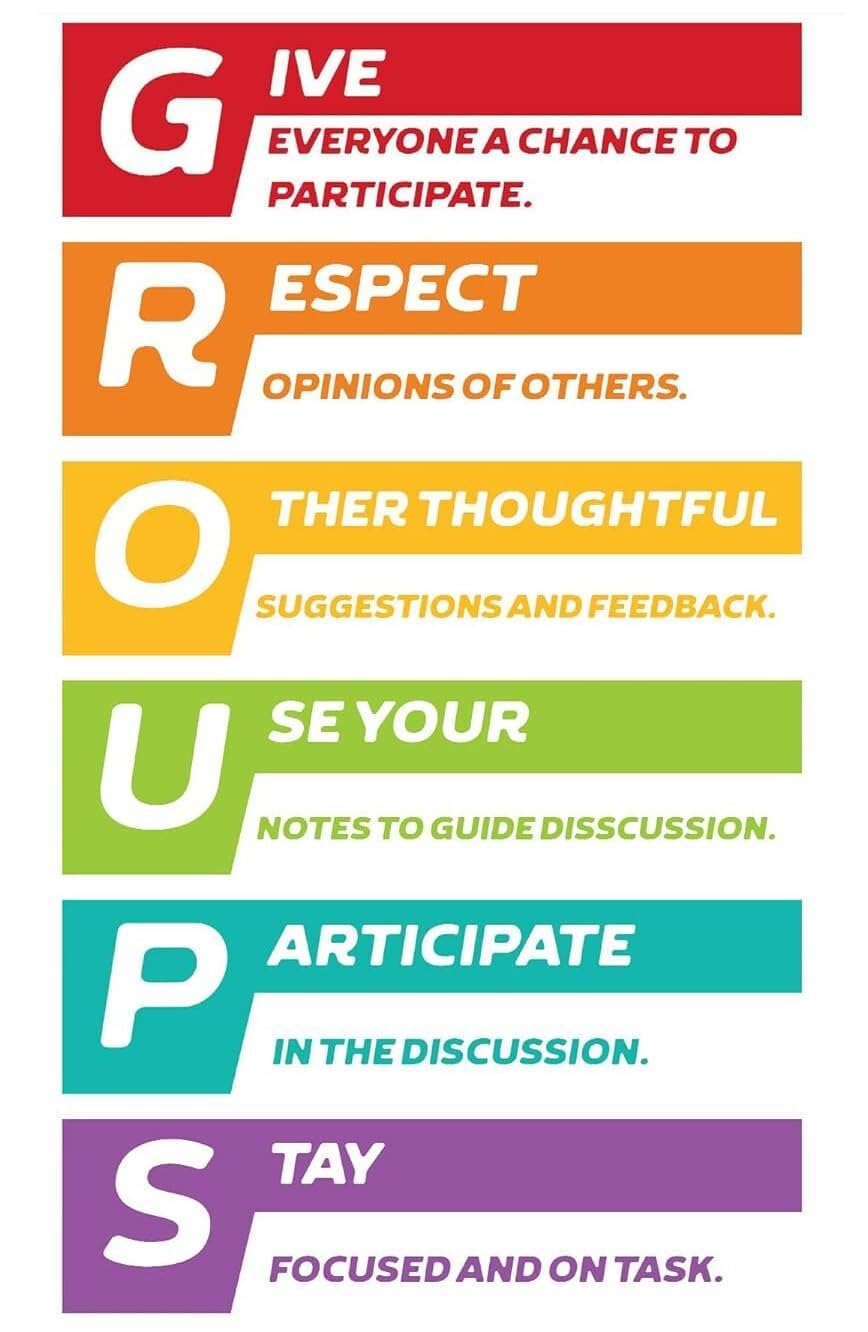LLBOGRGGN Behavior Management Poster Classroom Rules Expectations Canvas Wall-Art for Middle School High School Teacher Gift