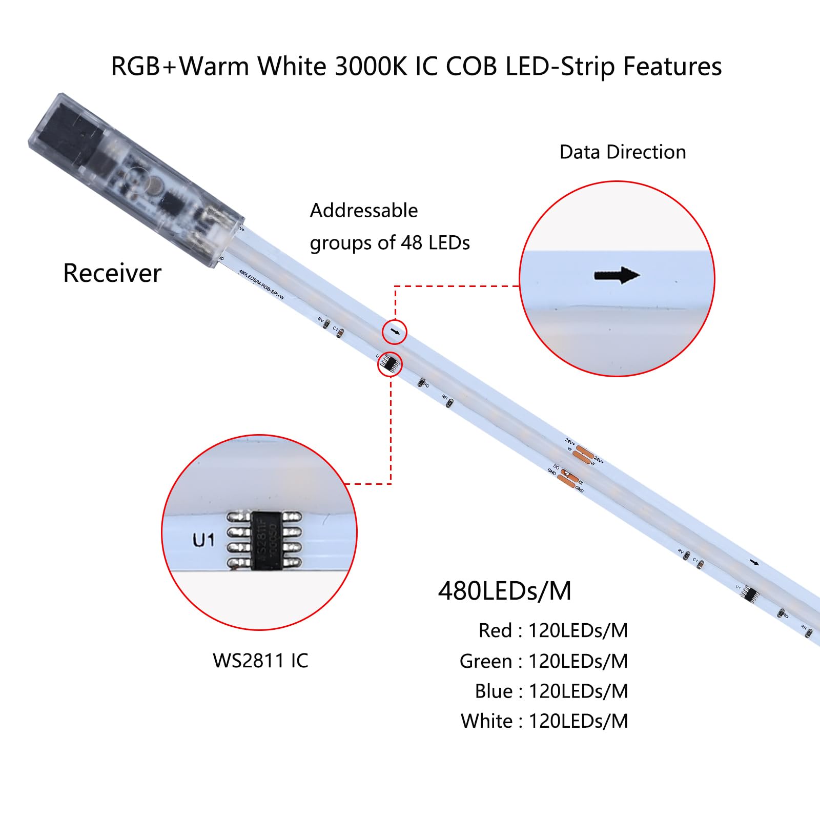 RGBW IC COB LED Streifen 3000K Warmweiß 5m 24V WS2811 Adressierbar | mit Fernbedienung Musik-Sync Timer mehrfarbigen Effekten 480LEDs/m 10mm selbstklebend schneidbar für Schlafzimmer, TV, Gaming