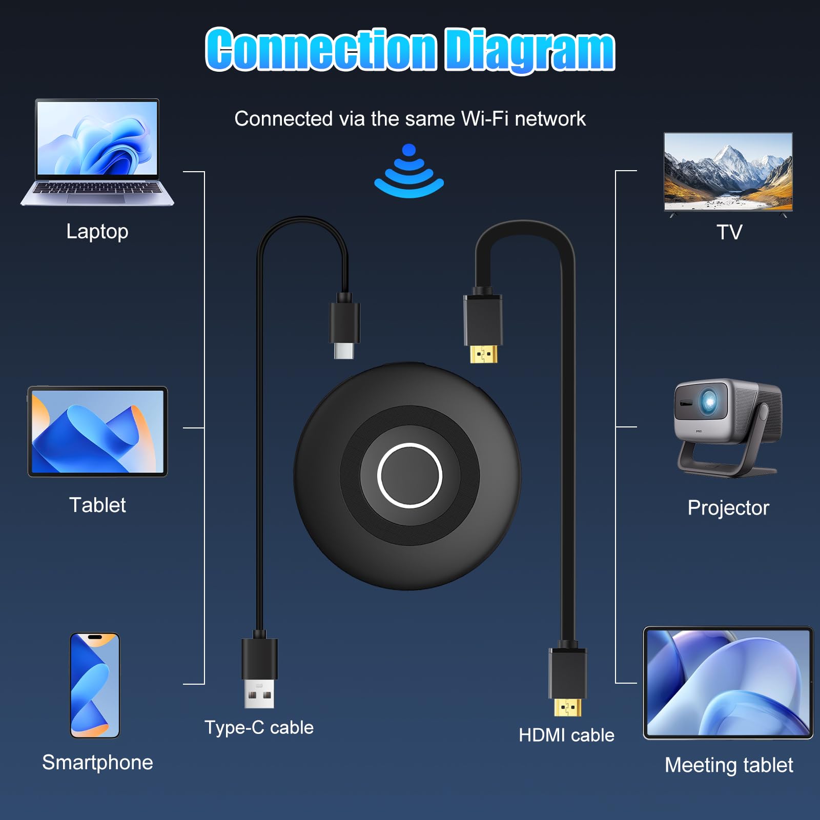 FIREBULL 4K HDMI sans Fil,Clé Miracast Dongle WiFi Double Bande 2.4G/5GHz,compatibles Android/iOS/i-Phone/i-Pad/Supporte Miracast,DLNA, Airplay,Vidéo Streamer Plug & Play