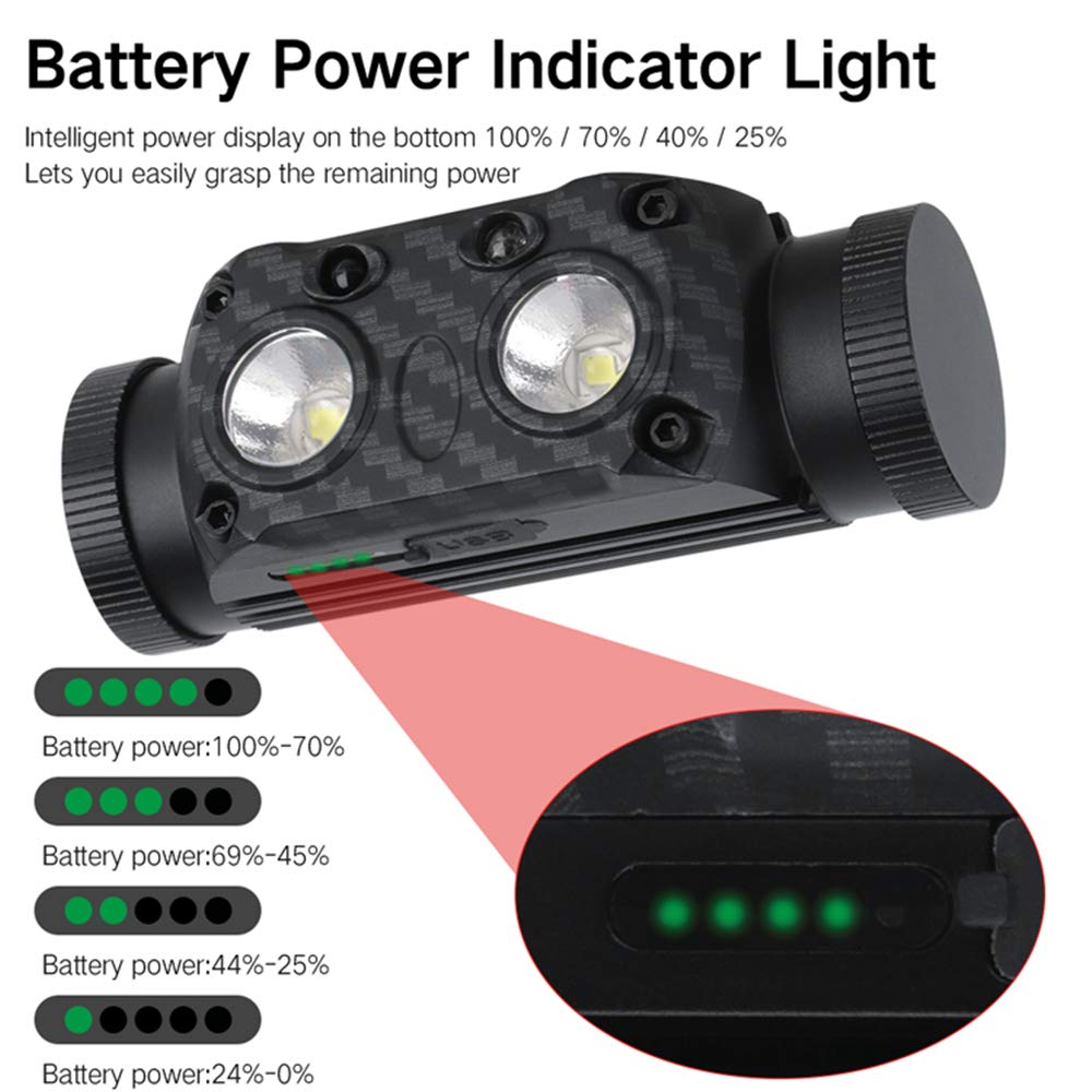 LED Headlamp 300000LM 3 Modes LED Headlight For Camping Running Fishing Outdoor | UK - View #6