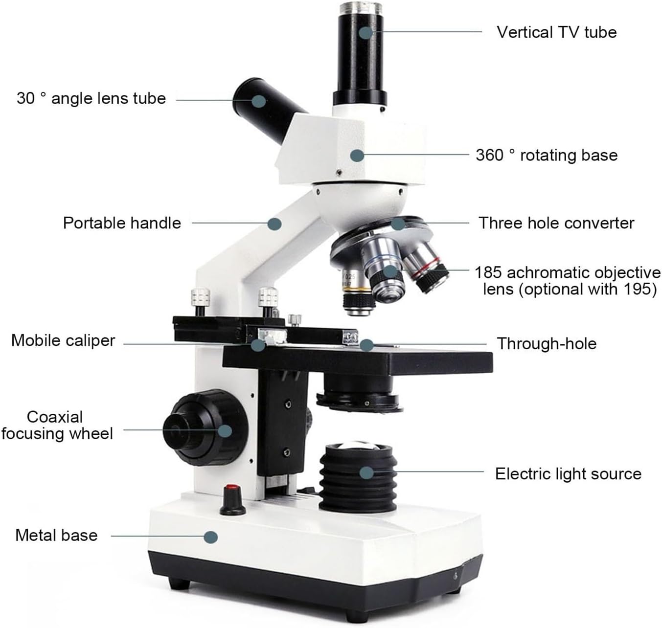 Microscope Professional Compound Microscope Electron Microscopes 40X-2000X Magnification Mechanical Stage, for Lab Microscopes