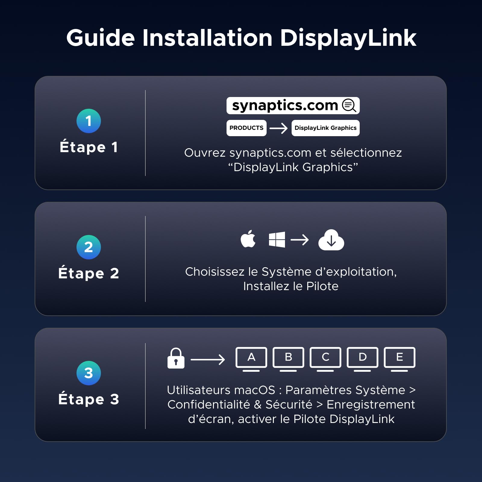 UGREEN DisplayLink Docking Station USB C Quadruple Affichage pour Mac | 15 en 1, 2 DP, 2 HDMI, Unique 8K, Quatre Écrans 4K, 10Gbps, 3A2C, RJ45 2.5GbE, PD 100W Charge, SD TF, Audio 3.5mm, CC 150W