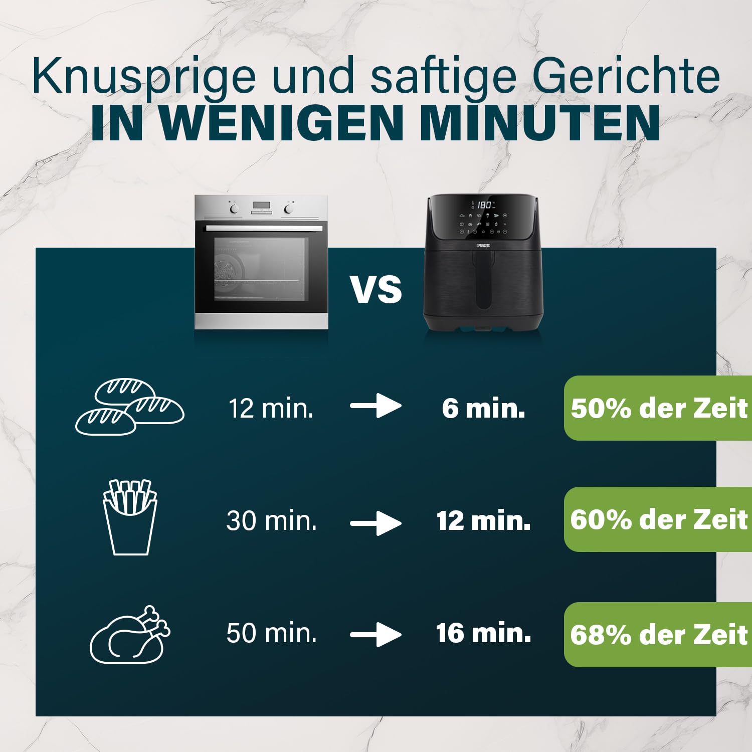 Princess Digitale Heißluftfritteuse 6,5 L mit Trennwand, 12 Programme, Touchscreen, Bis zu 60% Energieersparnis, Fettarmes Frittieren ohne Öl, Für 1,5 kg Pommes, Schwarz, 182061