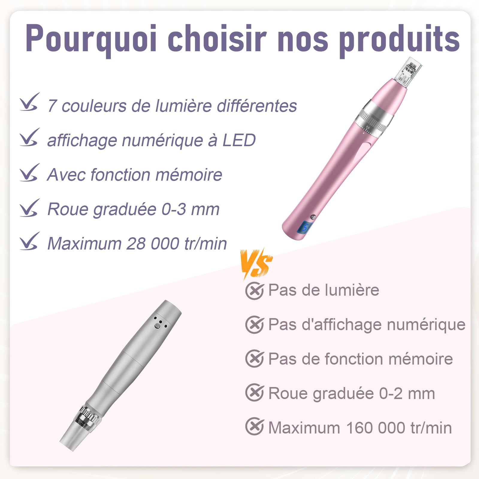 Robofun Stylo Beauté Microneedling avec 7 Lumières, Électrique Microneedling avec 12 Cartouches & 5 Vitesses pour Soin Visage & Corps, Conception Sans Fil et Rechargeable