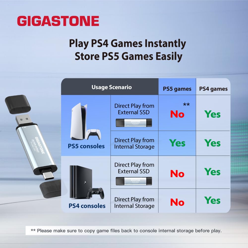 Amazon | GIGASTONE Duo Go USB-A+C 2TB 外付けSSD 1,050MB/s デュアル