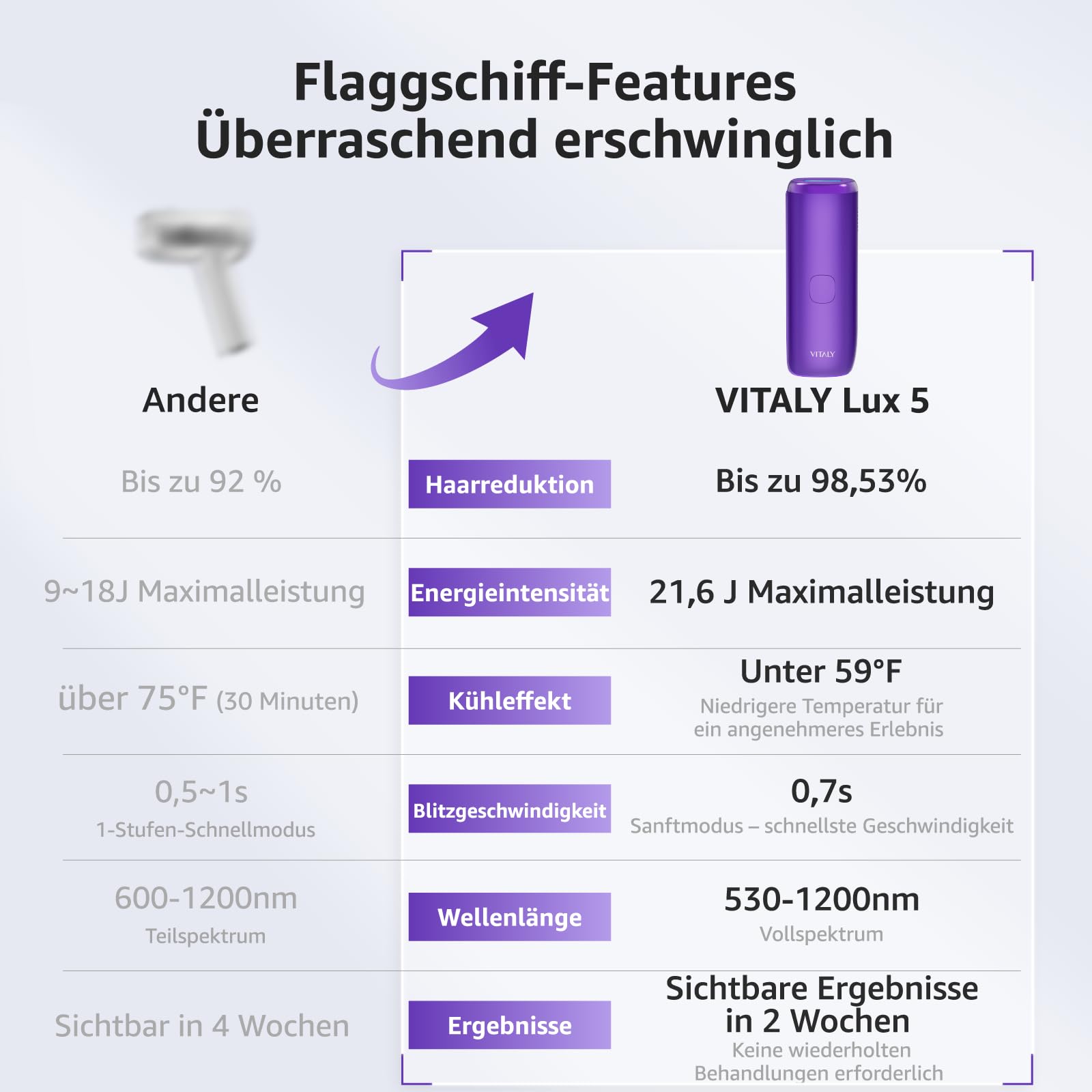 VITALY IPL Geräte Haarentfernung für Gesicht und Körper mit Gefrierfunktion, schmerzfreie langanhaltende Ergebnisse