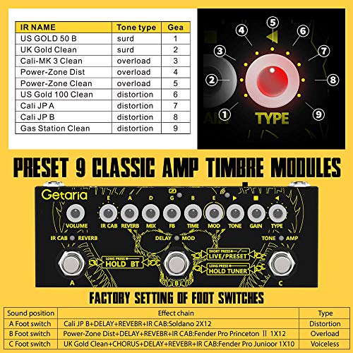 Getaria Guitar Pedal Portable Multi Effects Processor Effect Pedal with IR Loading, Edit, Save, Bluetooth, Record, Tuner, Amp/3.5mm Headphone Output, Built-in battery - Thumbnail 5