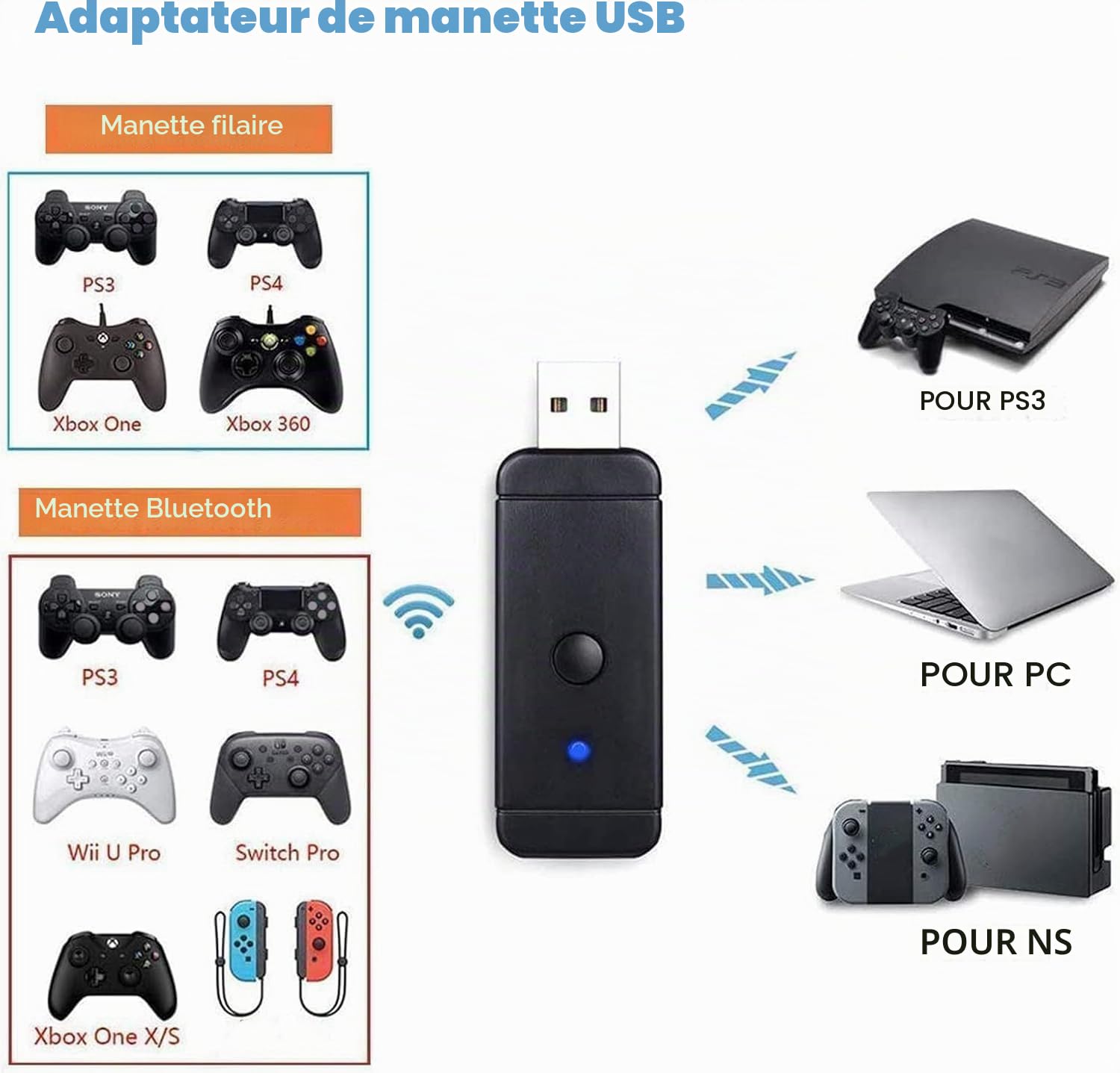 GZW-Shop Adaptateur bleutooth sans Fil de Manette pour Switch/PS3/PS4/PS5/Xbox Controleur récepteur convertisseur pour Switch PS3 et Windows PC