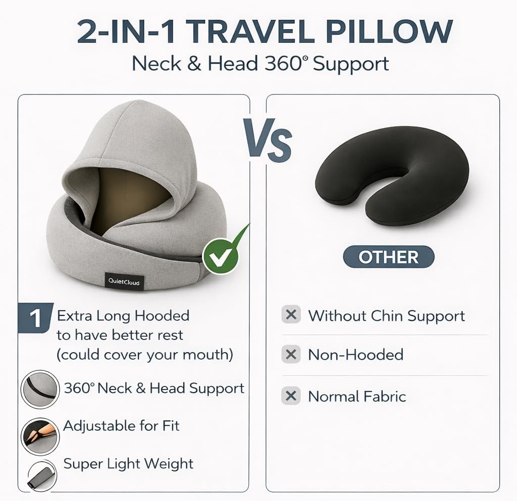 Travel Neck Pillow Hooded Memory Foam 360° Head & Chin Support, Lightweight Breathable Adjustable Fit Travel Neck Pillow with Eye Mask, Earplugs & Carry Bag for Airplanes, Car, Bus, Train & Long Trips