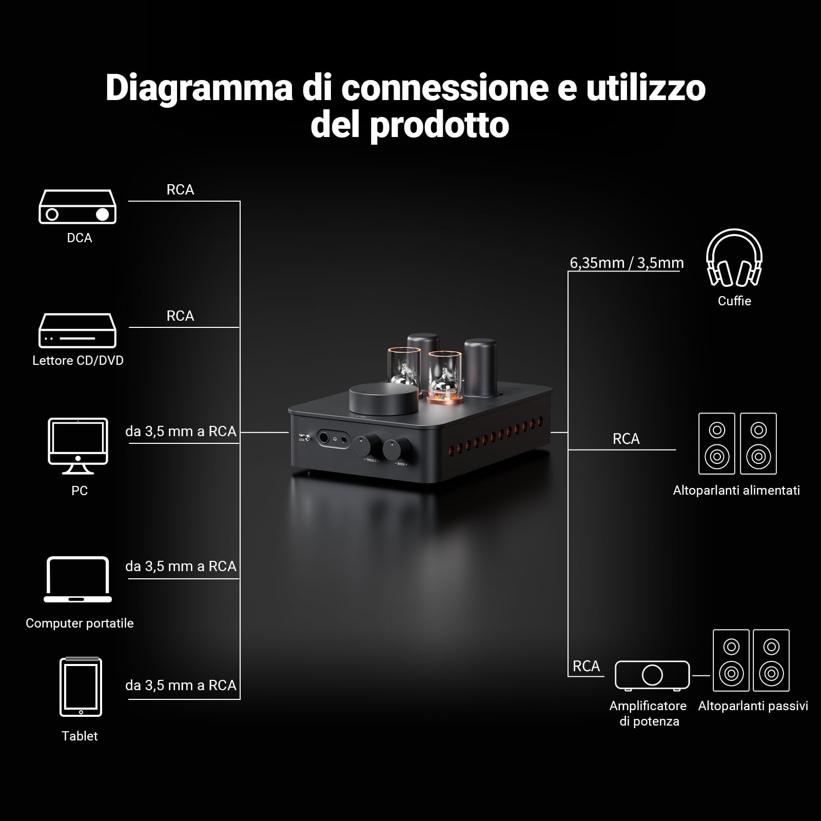 Fosi Audio GR70 Preamplificatore Cuffie a Valvole, Autentica Amplificazione a Valvole con Vuoto, Mini Preamplificatore HiFi per l'audio Domestico, Jack 3,5/6,35 mm, Supporto di 16-300 ohm di Impedenza