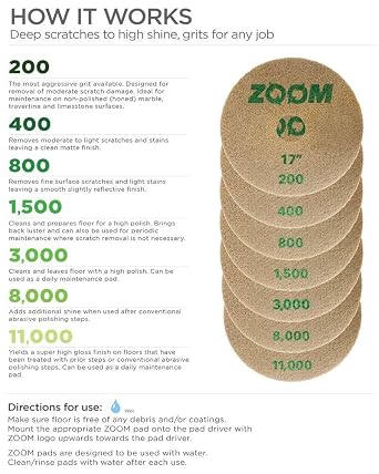 Stone Pro Zoom Pads (1,500 Grit, 7)