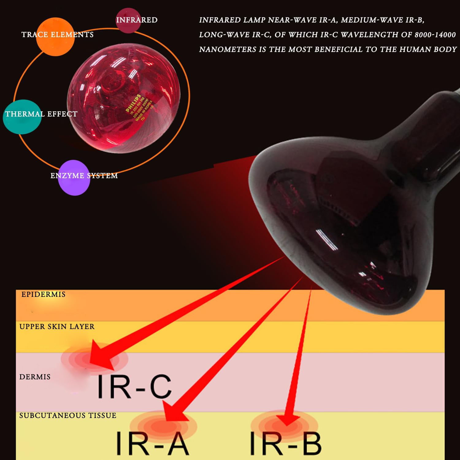 Lampe infrarouge,Infrared light therapy,Lampe infrarouge chauffante,150 Watt, avec minuterie et température réglable, angle réglable, pour détendre les muscles fatigués.