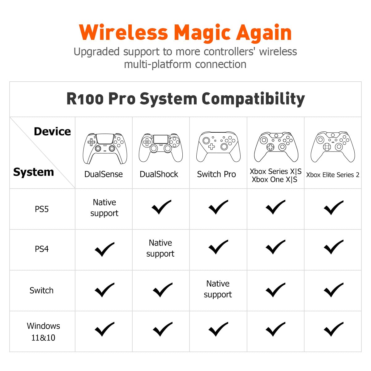 Controller Adapters, BIGBIG WON Wireless Bluetooth Controller Adapter