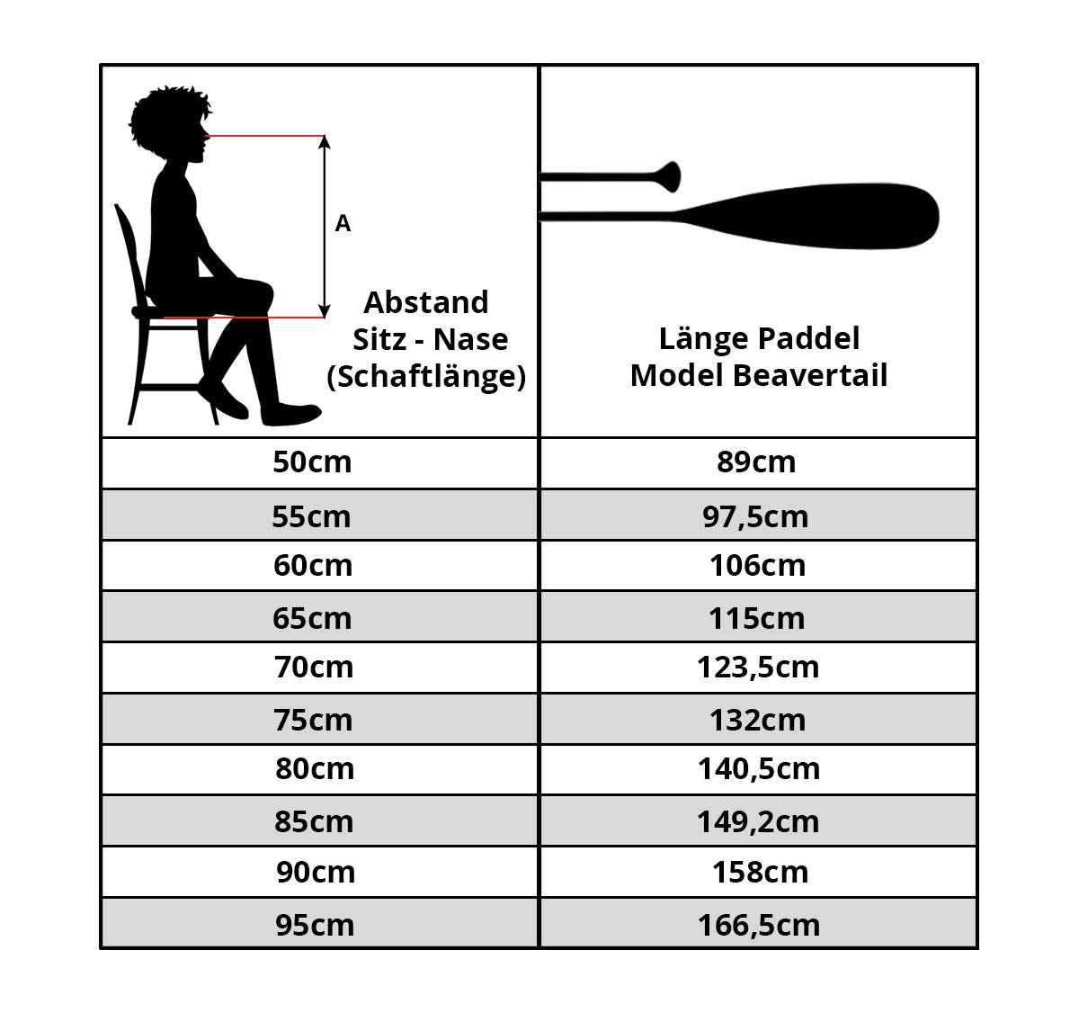 Canoe Pagaie / Canoë Type : queue de castor / Beavertail Pagaie en pin et acajou 100 % écologique fait main en Union Européenne