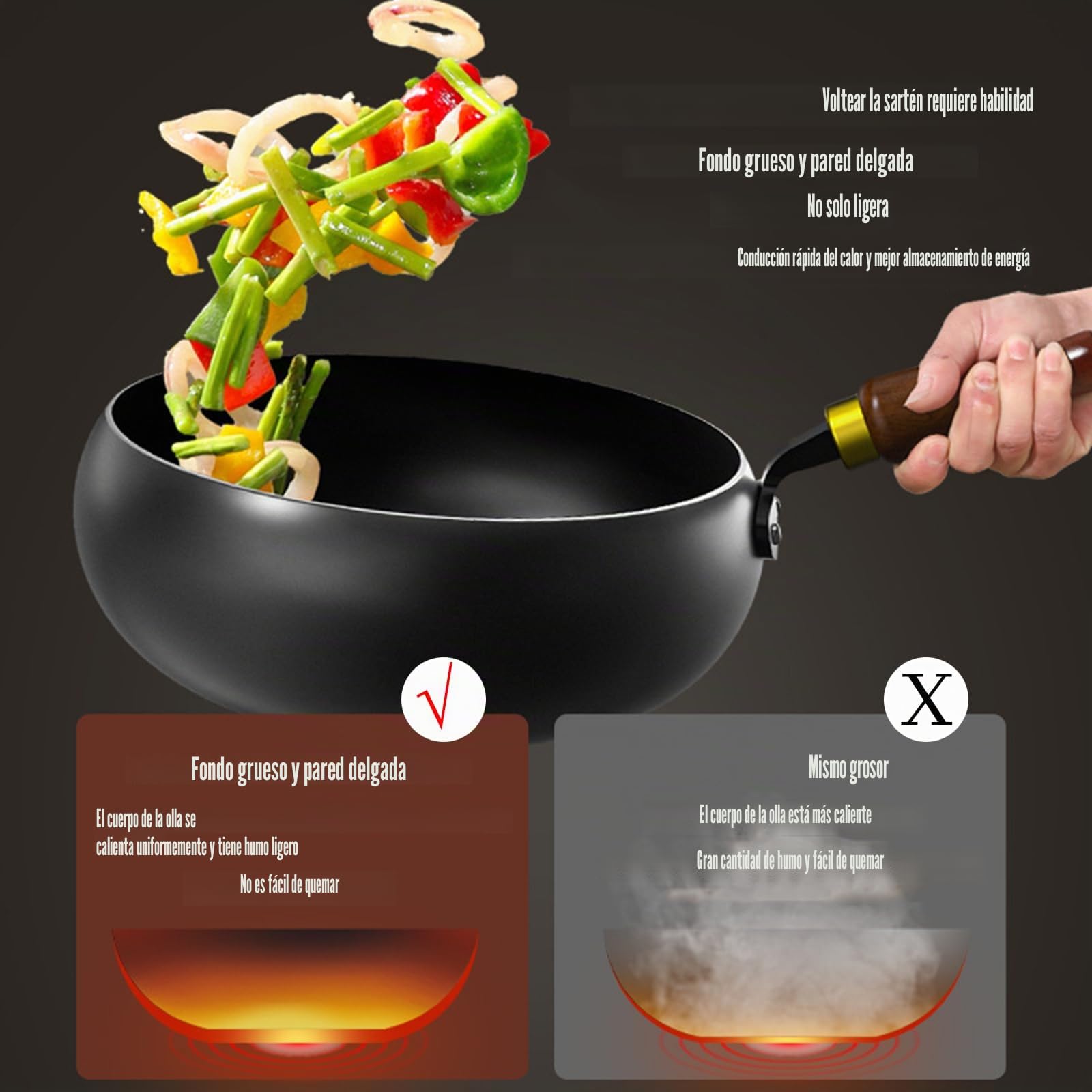 Sartén de hierro japonesa – 2025 Sartén antiadherente sin revestimiento hecha a mano de hierro puro de 28cm con tapa de madera o cubierta de vidrio, para cocina, inducción, cocinas eléctricas y de gas