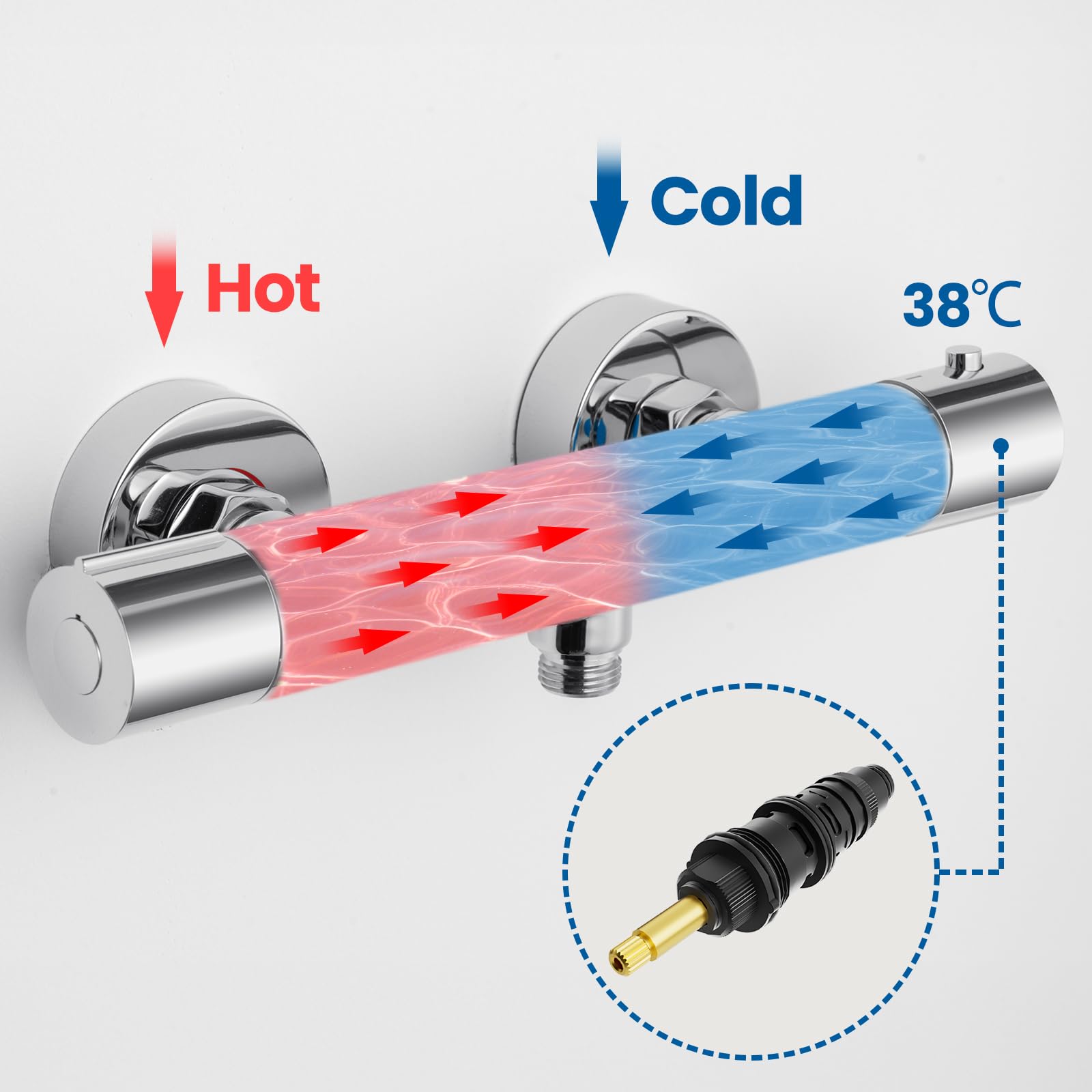 Auralum Mitigeur Douche Thermostatique, Robinet Douche avec Bouton Sécurisé à 38°C Anti-brûlure Mitigeur, Mitigeur pour Douche Murale Alliage, Contrôle de la température, Chromé
