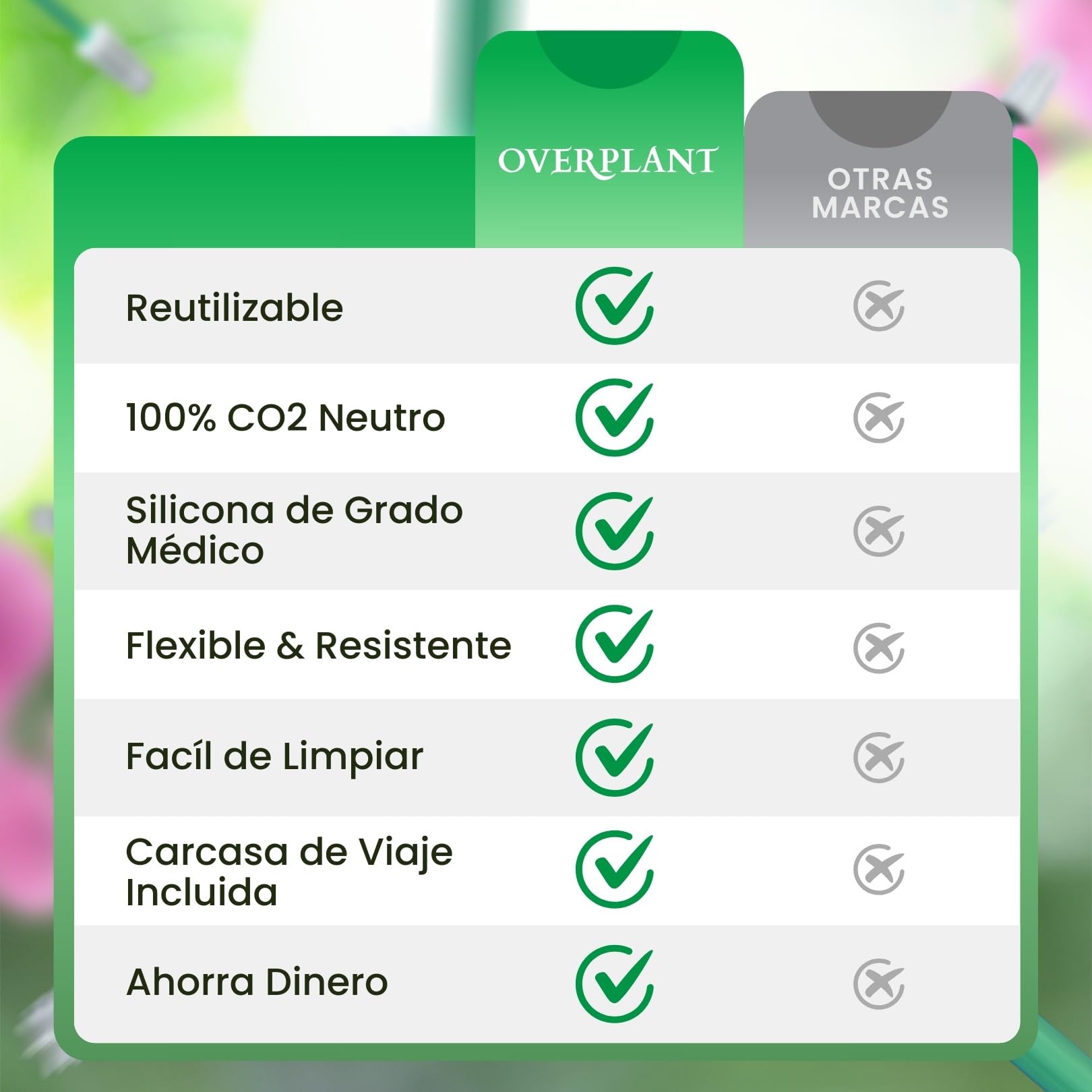 Bastoncillo Oídos Reutilizable OVERPLANT® | Hisopo Algodón Silicona | Alternativa Sostenible | Cero Residuos & Fácil de Limpiar | Q-Tips Reutilizables | Limpieza de Oídos | Incluye Estuche Viaje