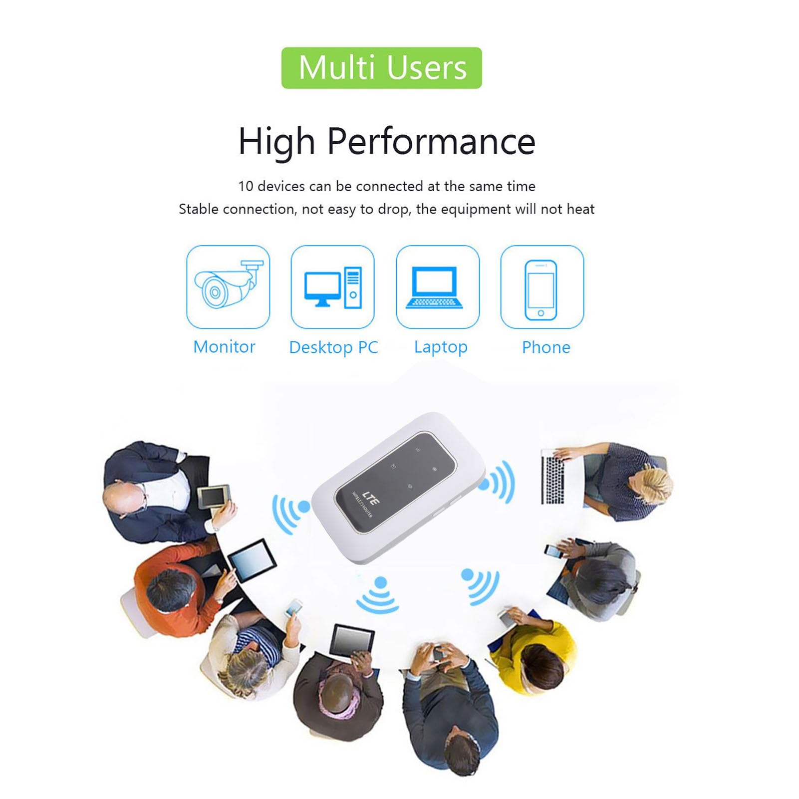 Router WiFi Portatile 4G LTE 150Mbps ABS Micro SIM, per Uso