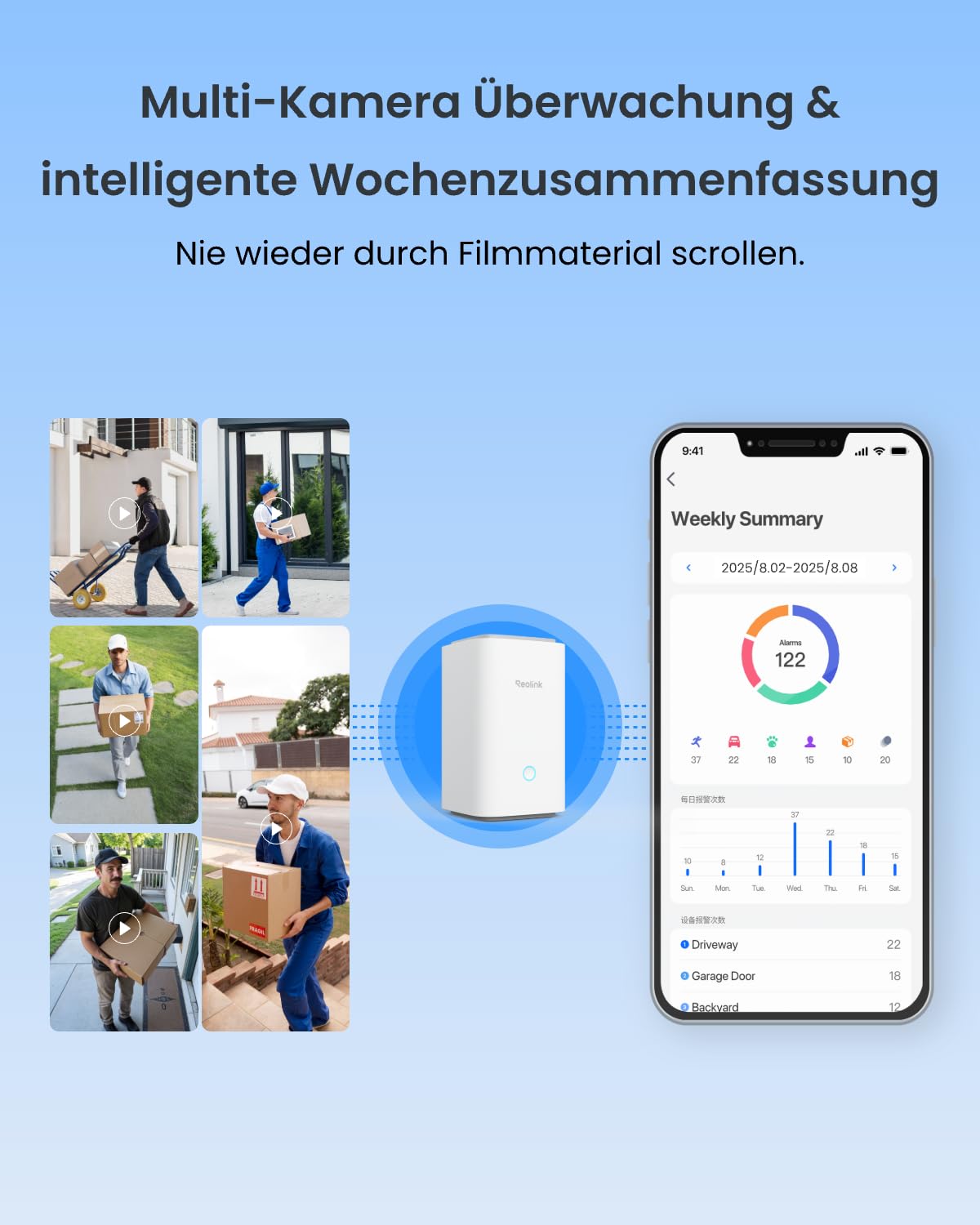 Reolink 4K Solar Überwachungskamera Aussen Akku Set, 20000mAh Akku, Auto-Tracking, ColorX-Nachtsicht, WLAN Kamera Outdoor mit WiFi 6, Lokaler Speicher, Ohne ABO-Gebühren, 2×Atlas PT Ultra mit Home Hub