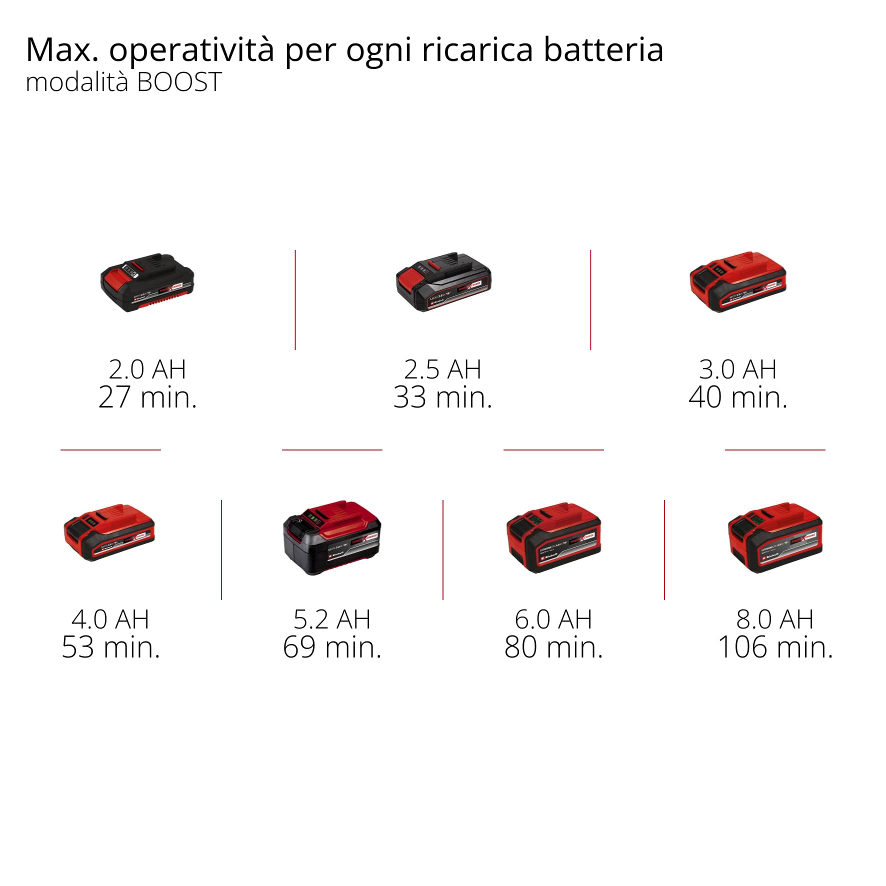 Tagliasiepi a batteria GP-CH 18/50 Li BL-Solo Power X-Change di Einhell Professional (18 V, lunghezza di taglio 50 cm, distanza tra i denti 20 mm, Brushless, sistema antibloccaggio, senza batteria)