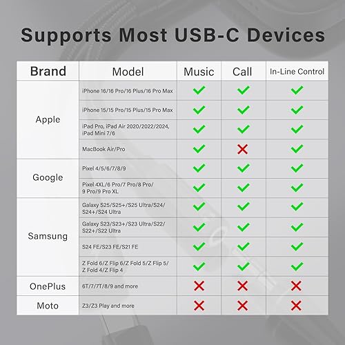 Miniatura 6 de Adaptador de auriculares Samsung Galaxy S23, adaptador de audio USB C 2 en 1 a 0.138 in y adaptador de carga rápida de 60 W compatible con Pixel