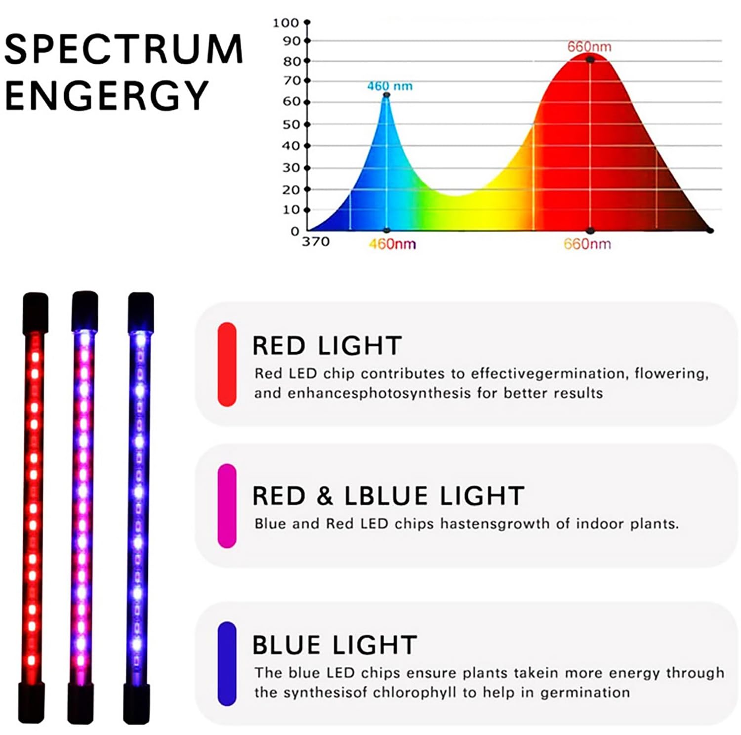 Lampes de croissance LED pour plantes d'intérieur, lampe de croissance à DEL avec support, spectre complet LED, 10 niveaux à intensité variable, 3 modes de synchronisation, trépied réglable de 160 cm.