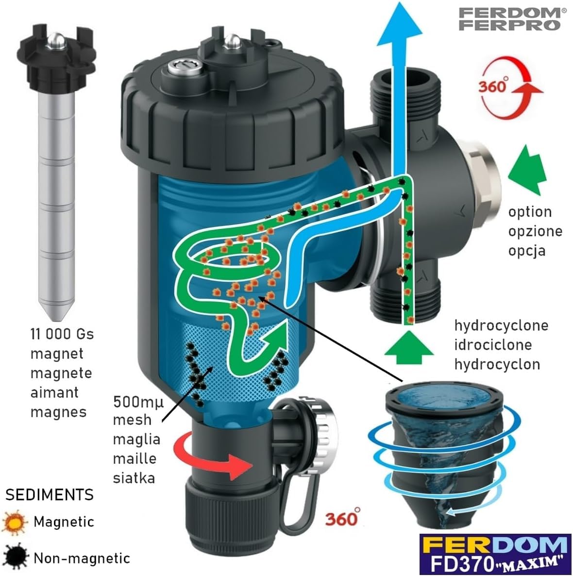 FERDOM FD372 MAXIM 1" (DN25) Filtro Magnético/Hidrociclón 11000Gs Para Sistemas de Calefacción. Separador de Partículas No Magnético-Acero Inoxidable 1000µm. Max.50kW. 3 Conexiones/360°+2 Válvulas 1"