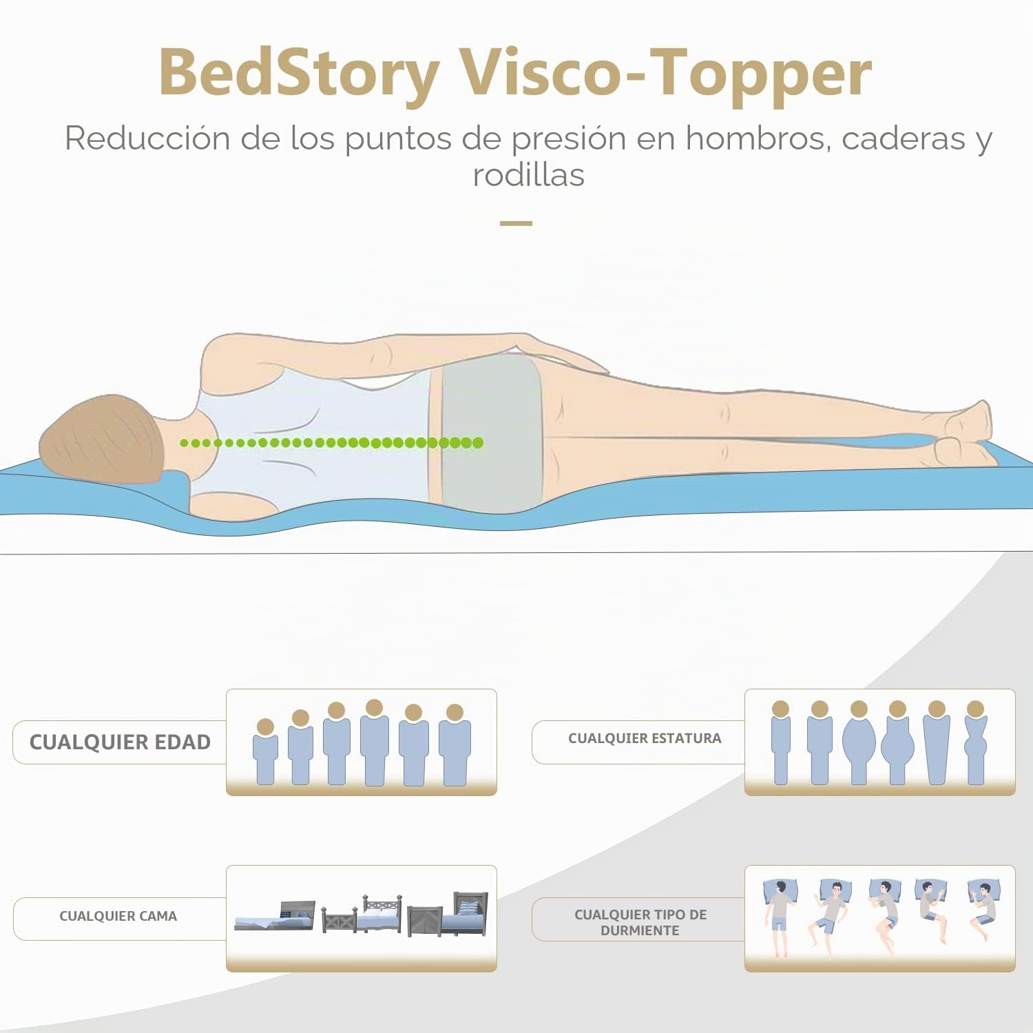 BedStory Topper de Gel 200 x 200 cm, 7,5 cm de Altura, Protector de Colchón de Espuma Viscoelástica, Dureza H2&H3, para Cama Con Somier, Caravana, Sofá Cama, Con Funda Extraíble y Lavable